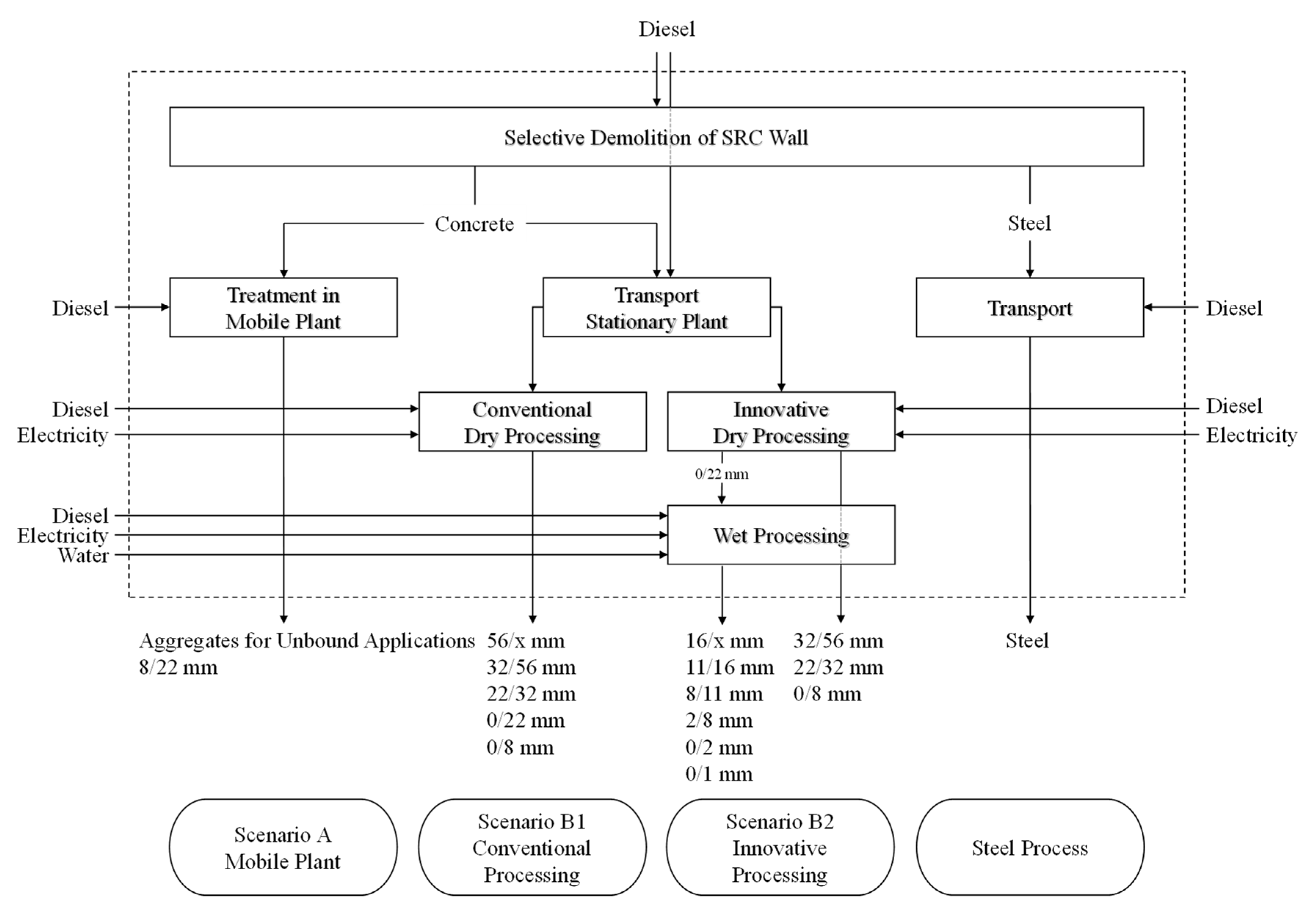 Applsci 12 09255 g004 Applsci 12 09255 g004