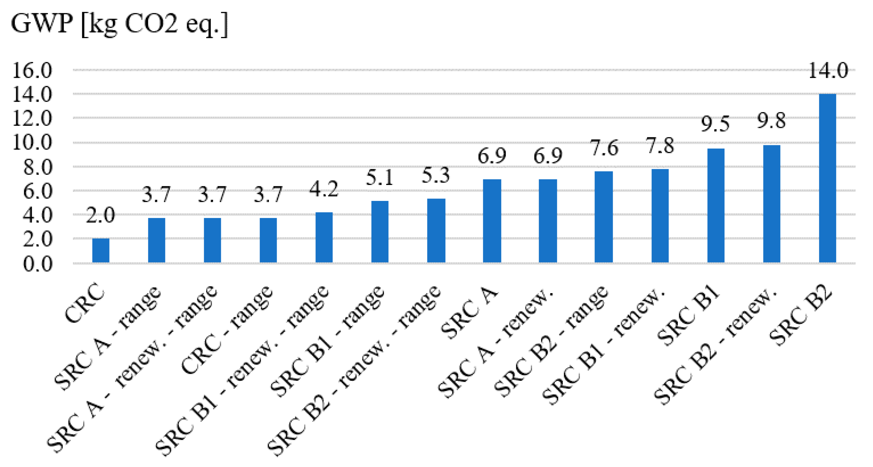 Applsci 12 09255 g005 Applsci 12 09255 g005