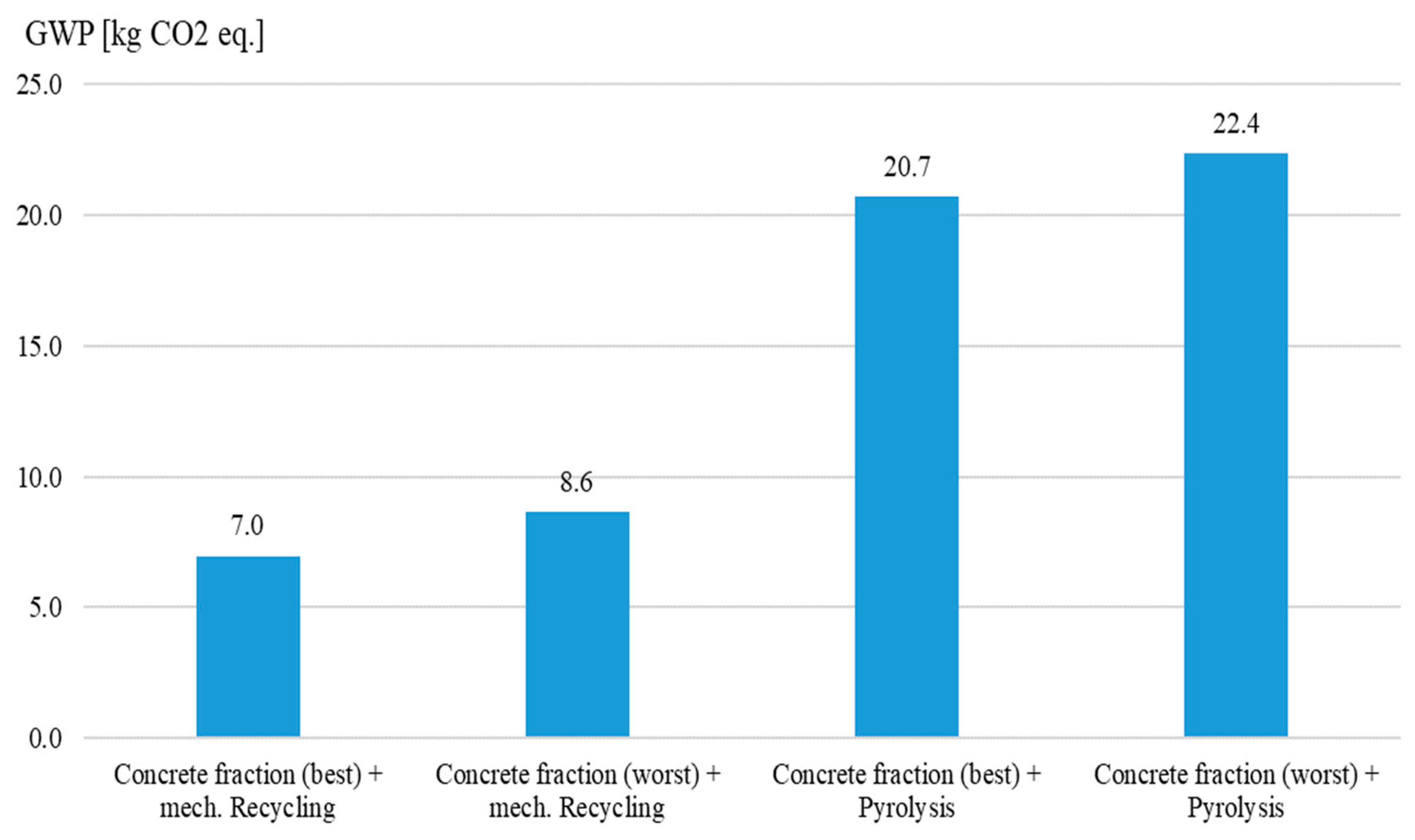 Applsci 12 09255 g006 Applsci 12 09255 g006