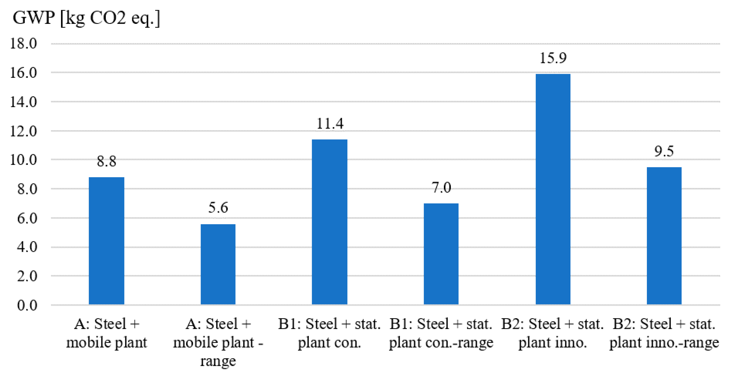Applsci 12 09255 g008 Applsci 12 09255 g008