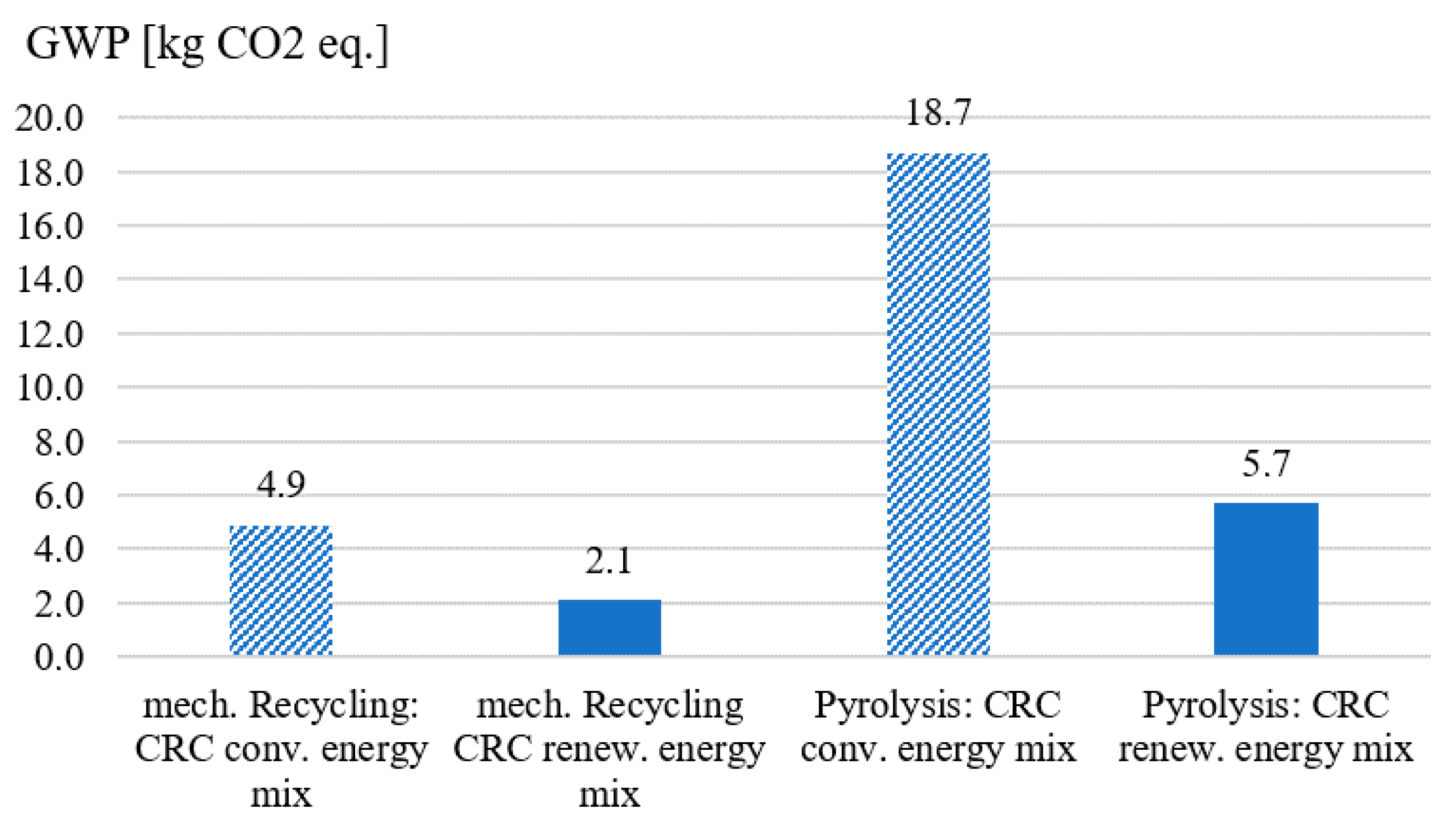 Applsci 12 09255 g010 Applsci 12 09255 g010