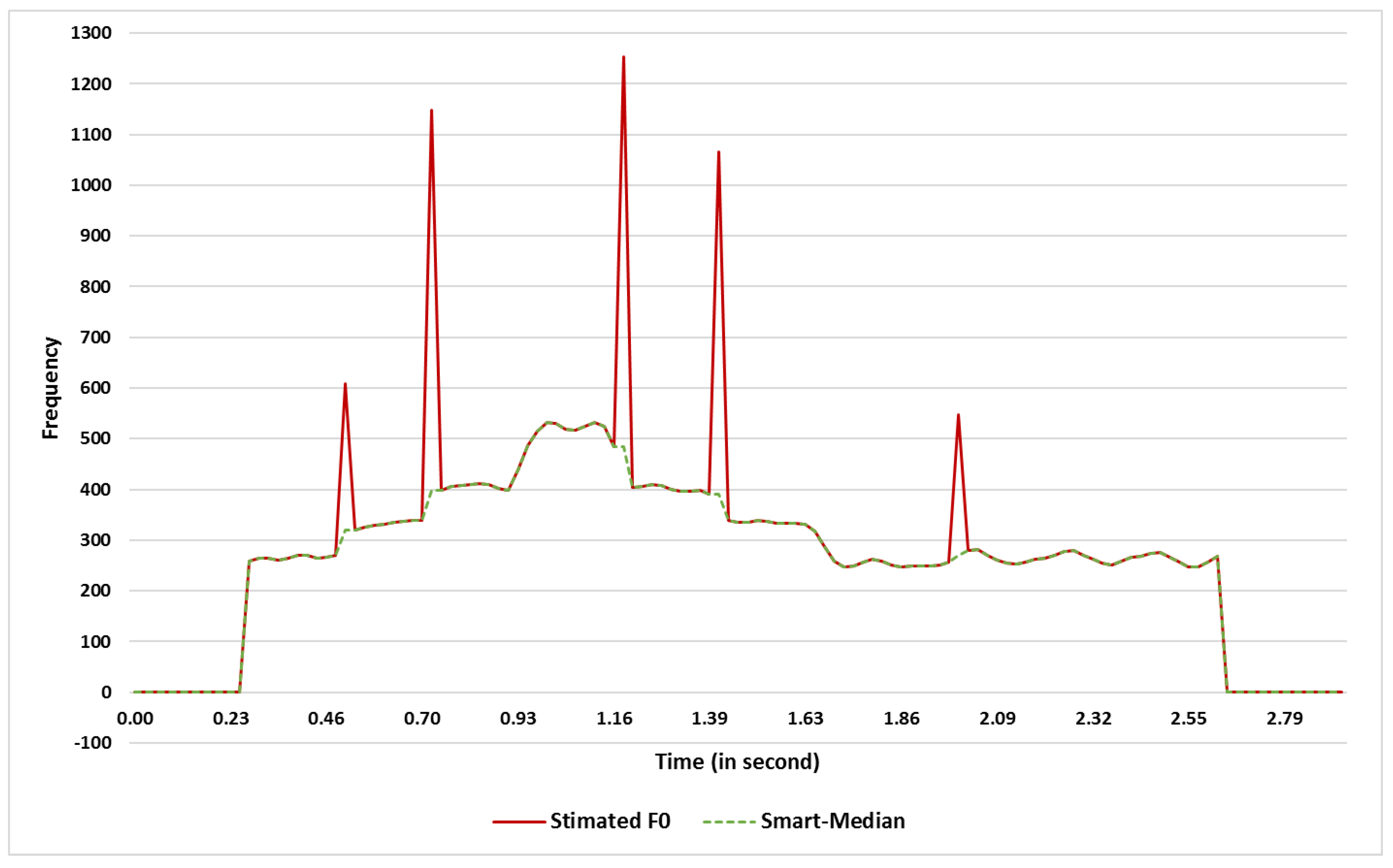 Applsci 12 09257 g001