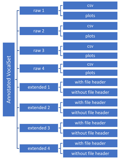Annotated-VocalSet: A Singing Voice Dataset