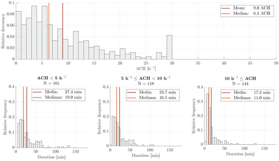 Quantitative Assessment of Natural Ventilation in an Elementary School ...