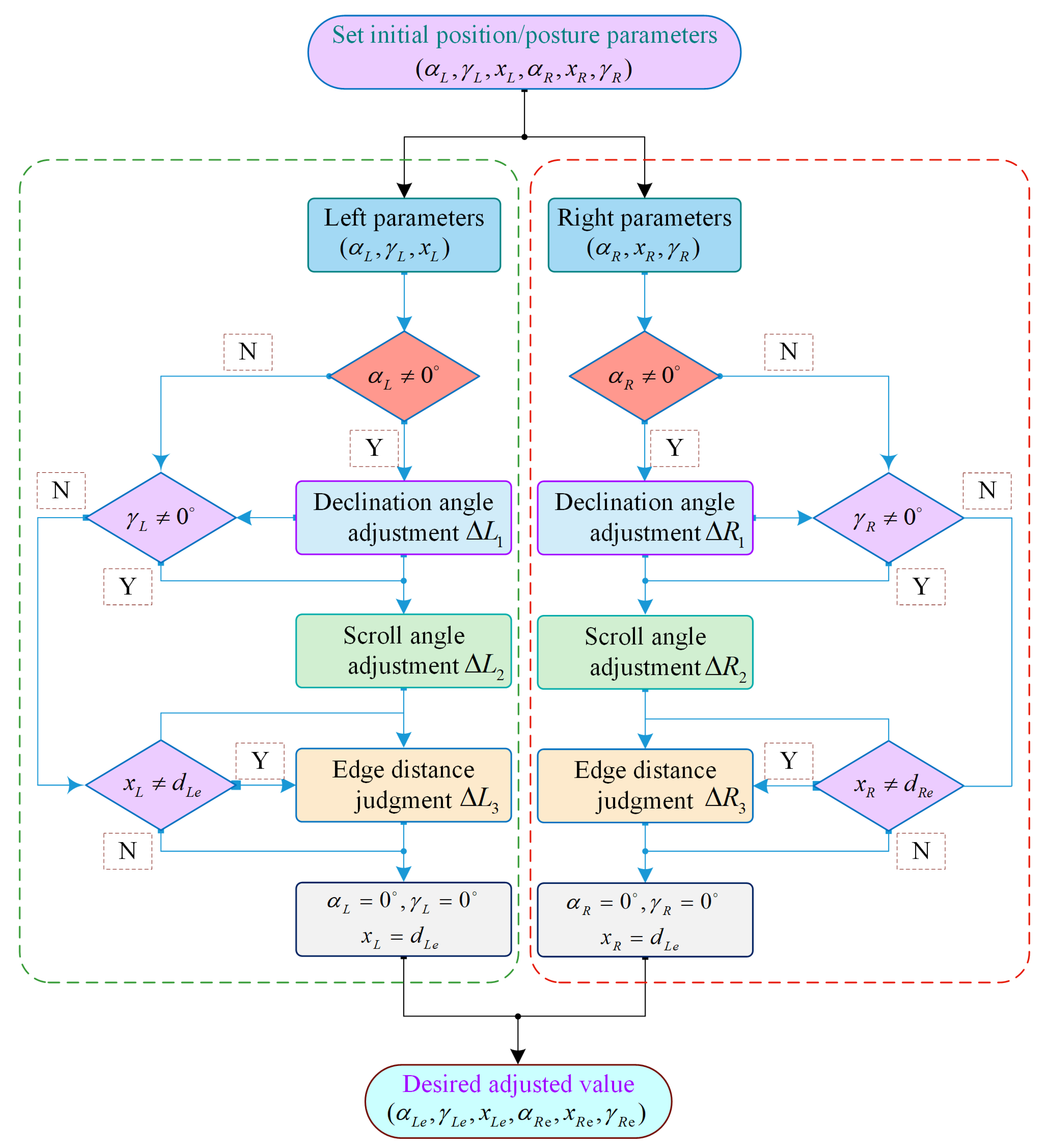 Applsci 12 09262 g010