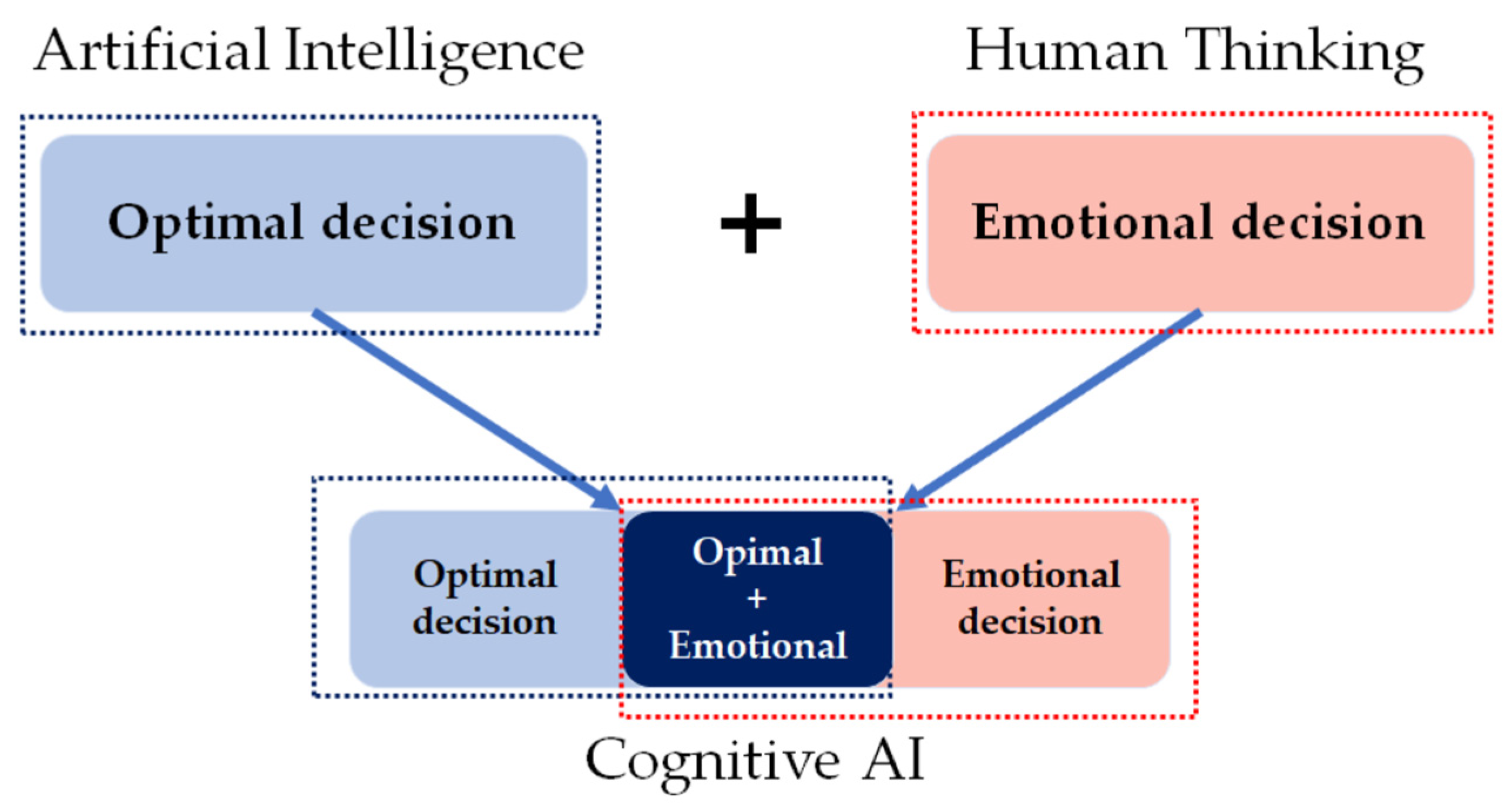 Applsci 12 09270 g002