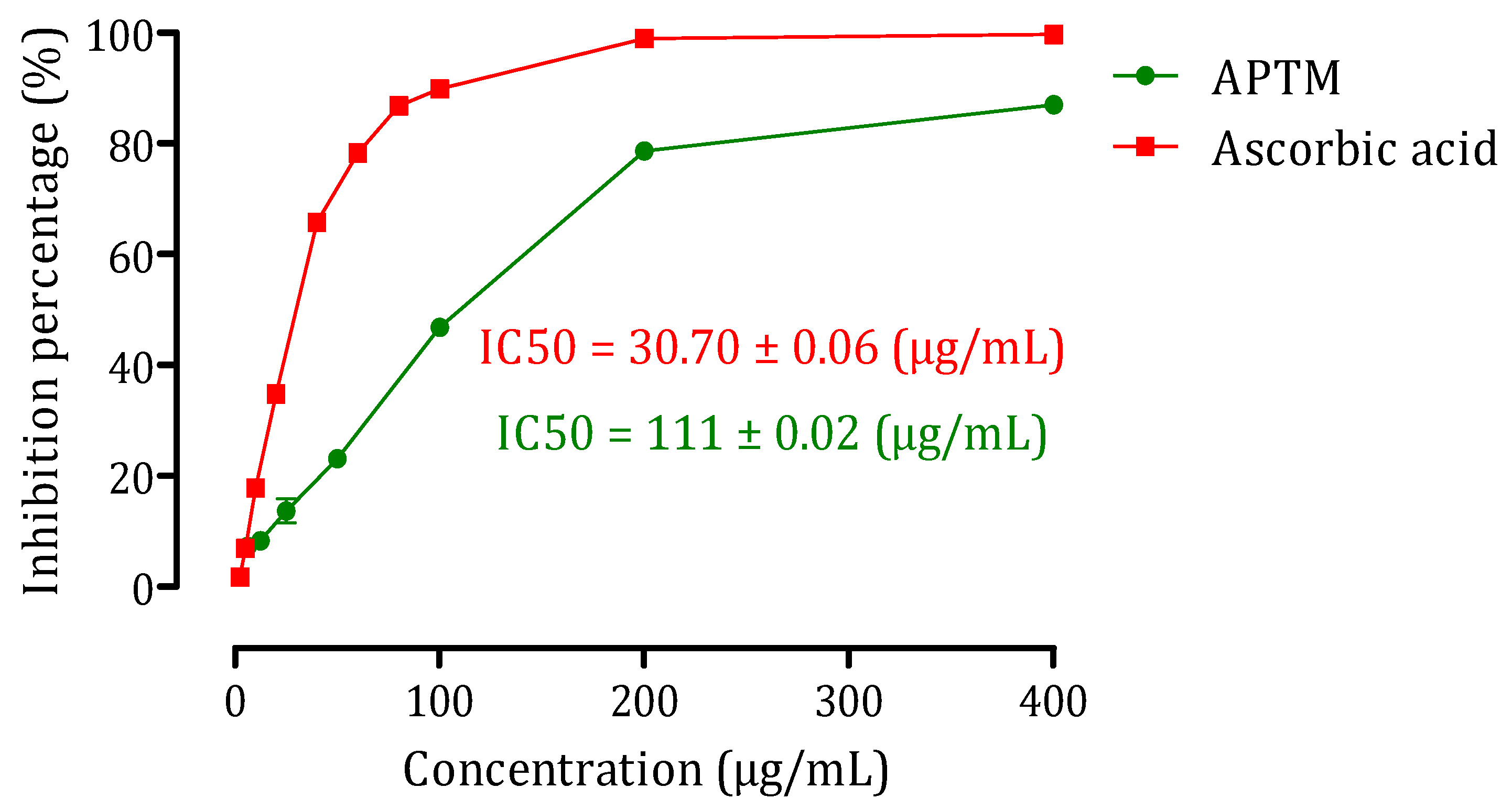 Applsci 12 09272 g001