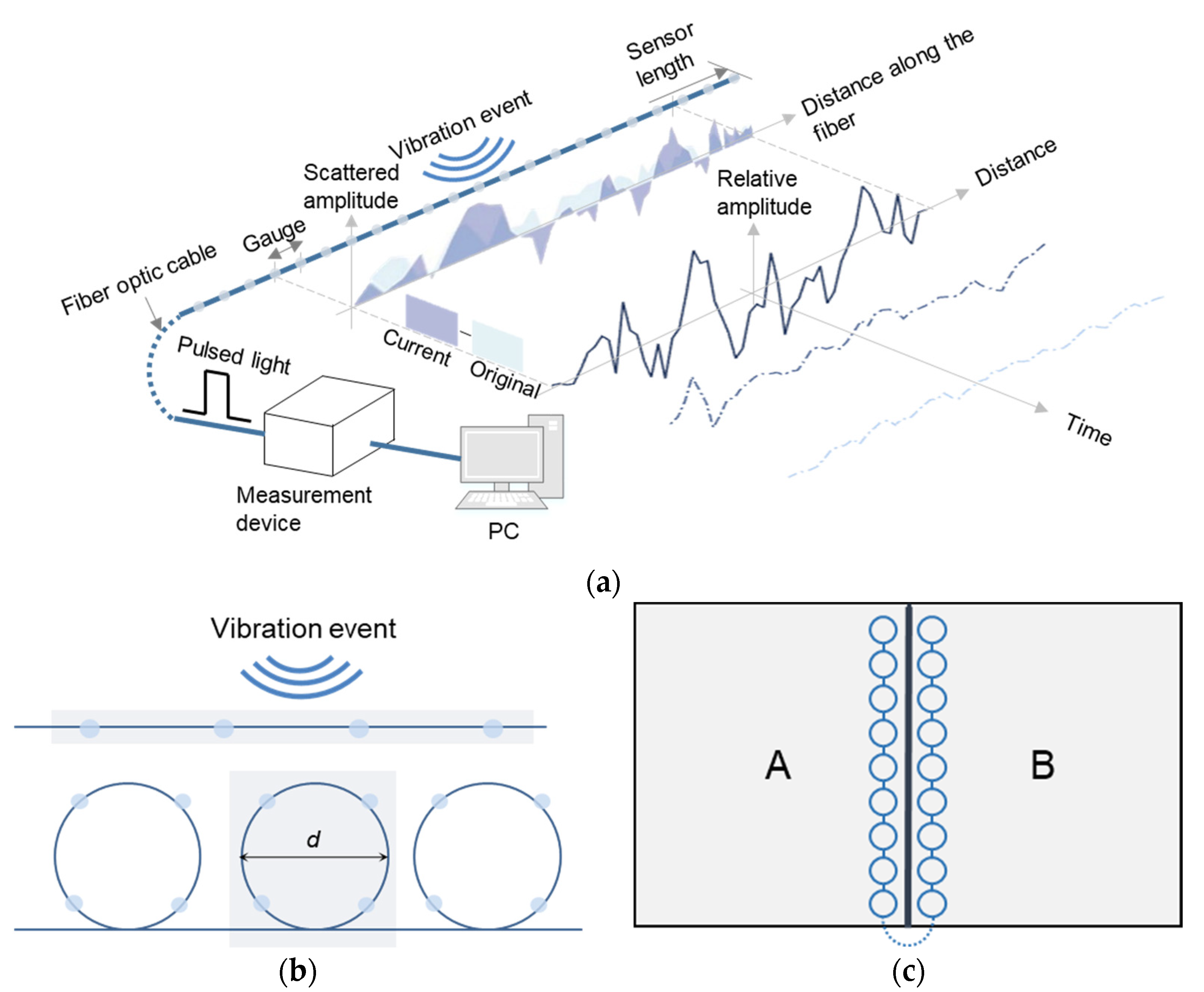 Applied Sciences Free FullText Load Transfer Efficiency Assessment