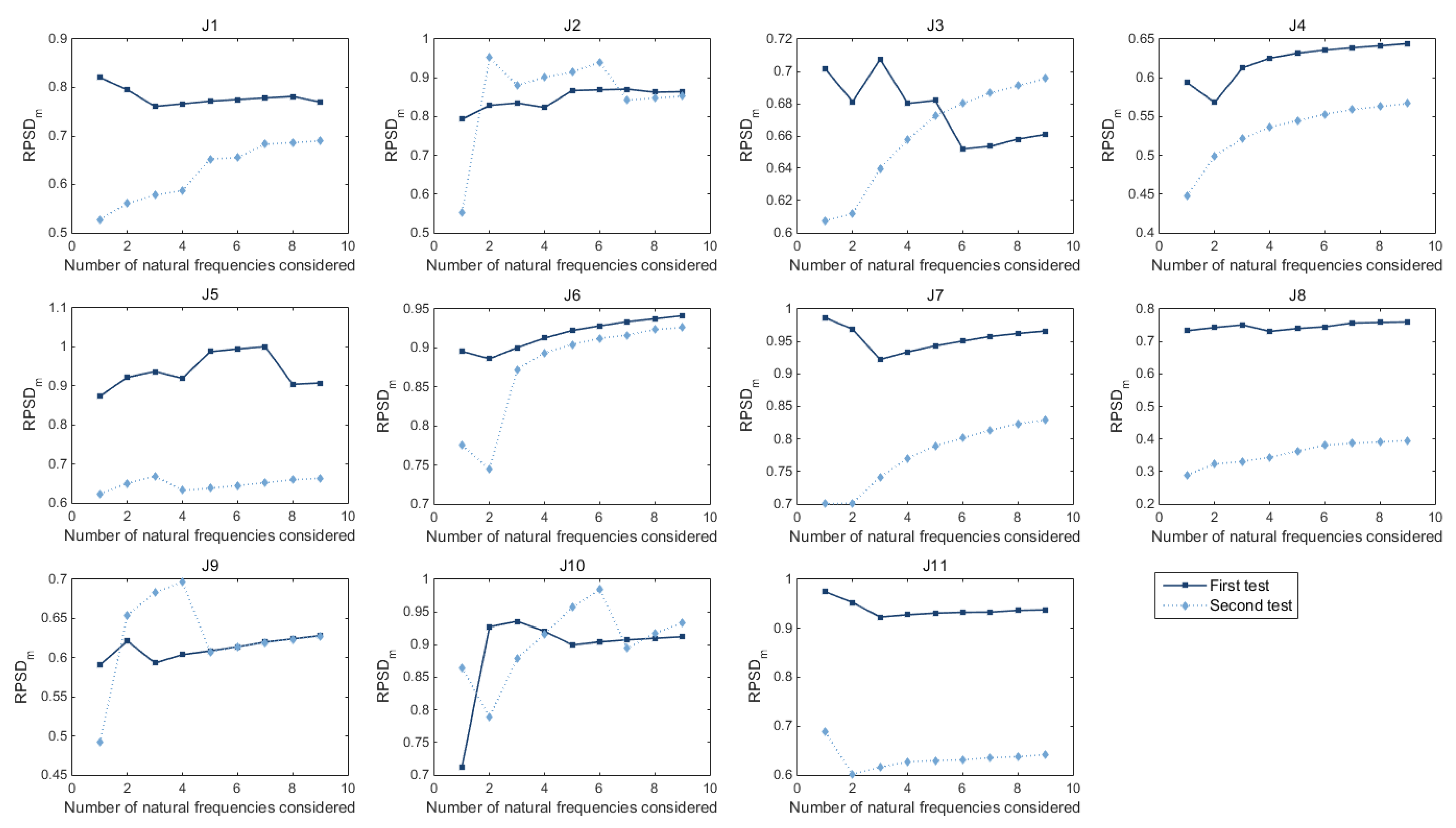 Applsci 12 09273 g009