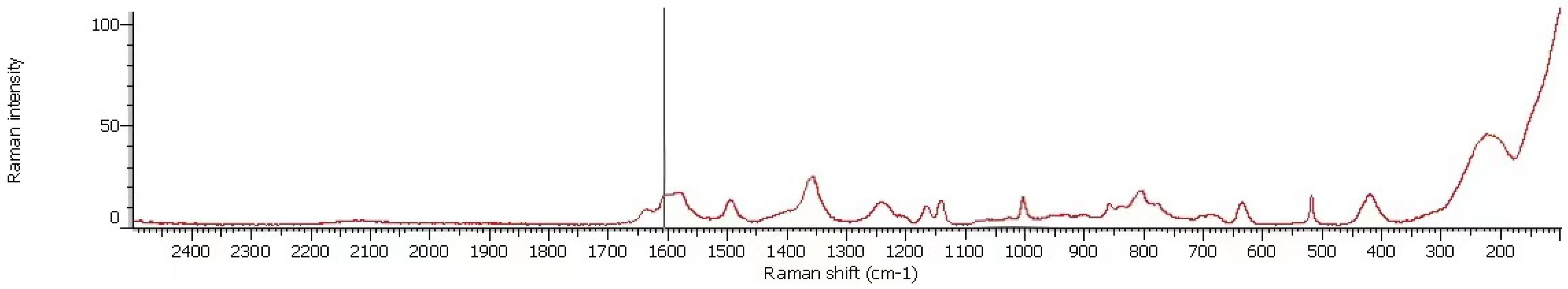 Applsci 12 09275 g005 Applsci 12 09275 g005