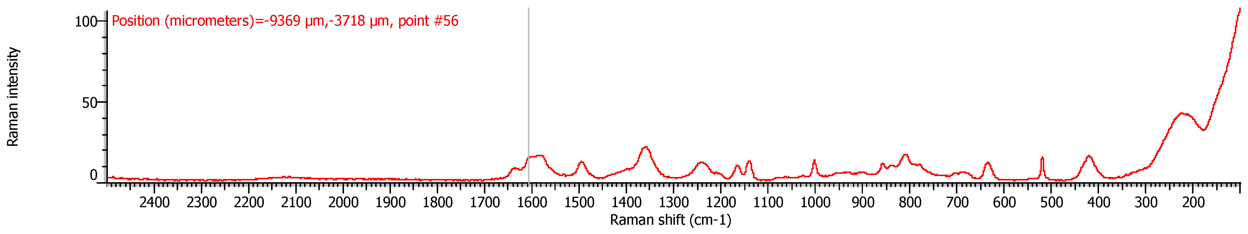 Applsci 12 09275 g007 Applsci 12 09275 g007