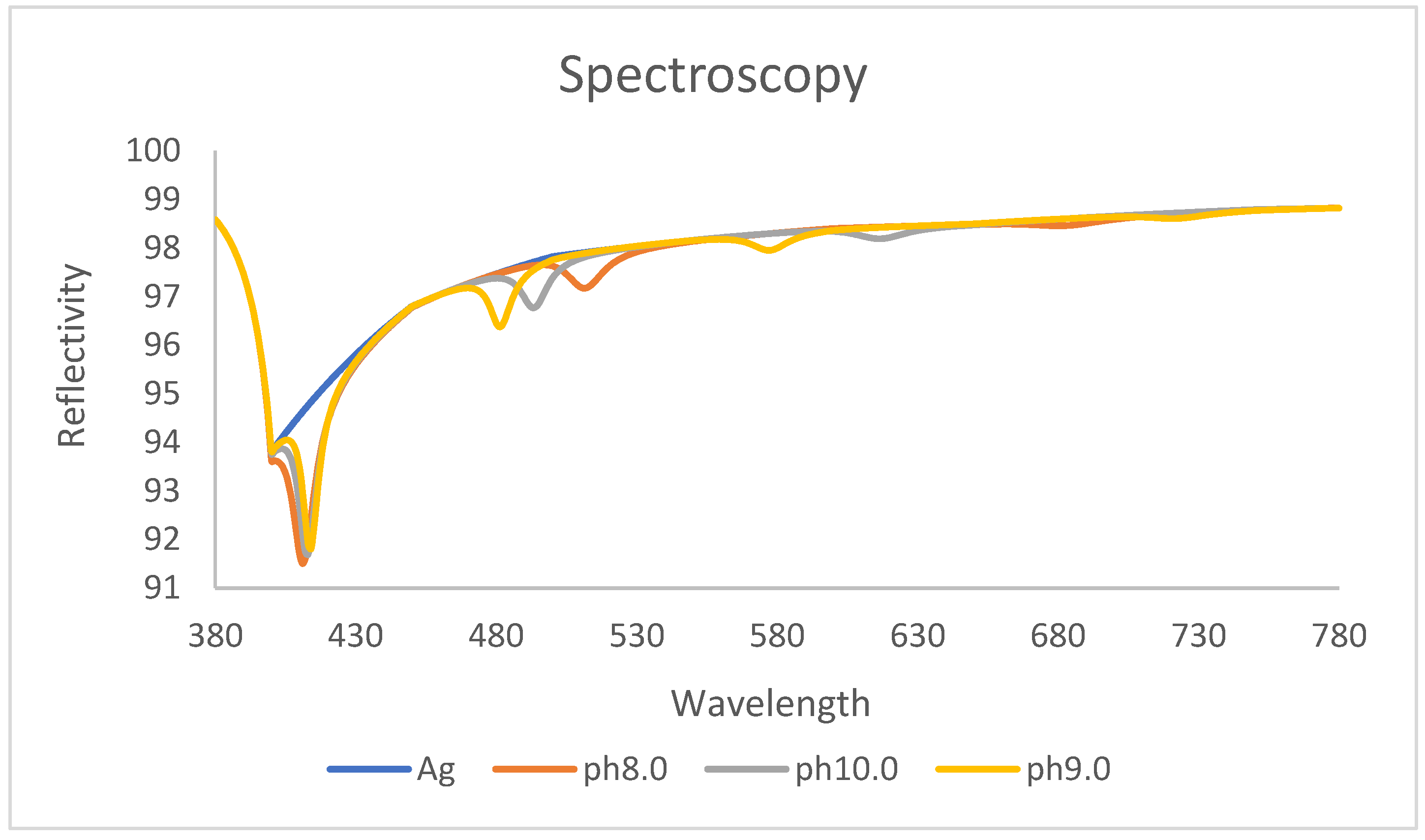 Applsci 12 09275 g008 Applsci 12 09275 g008