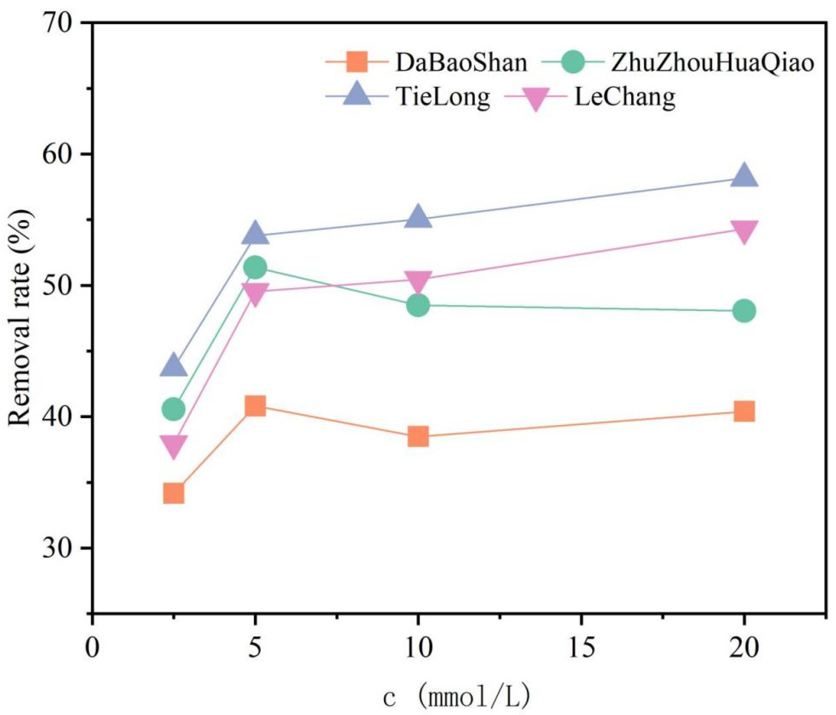 Applsci 12 09277 g004