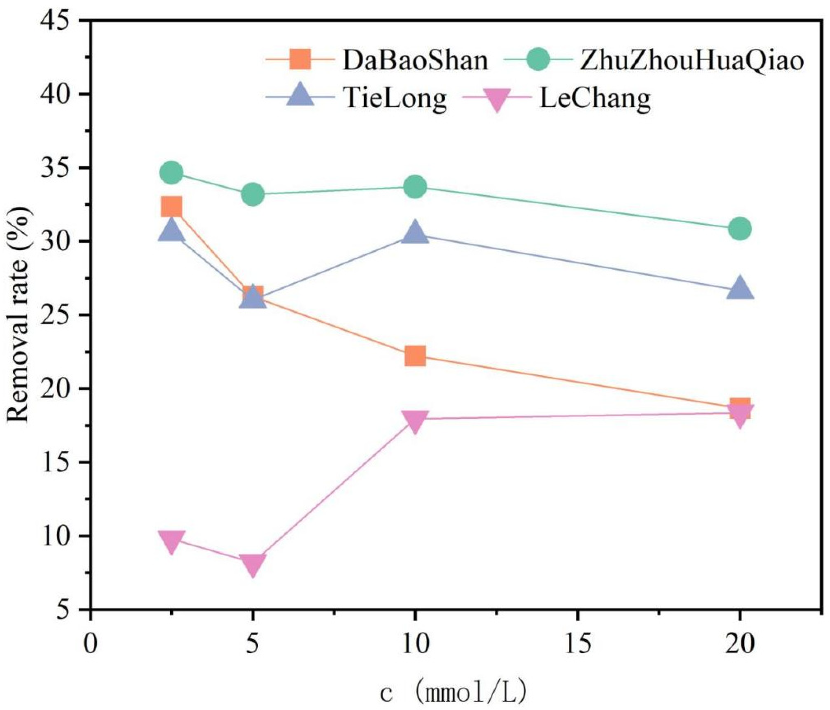 Applsci 12 09277 g005