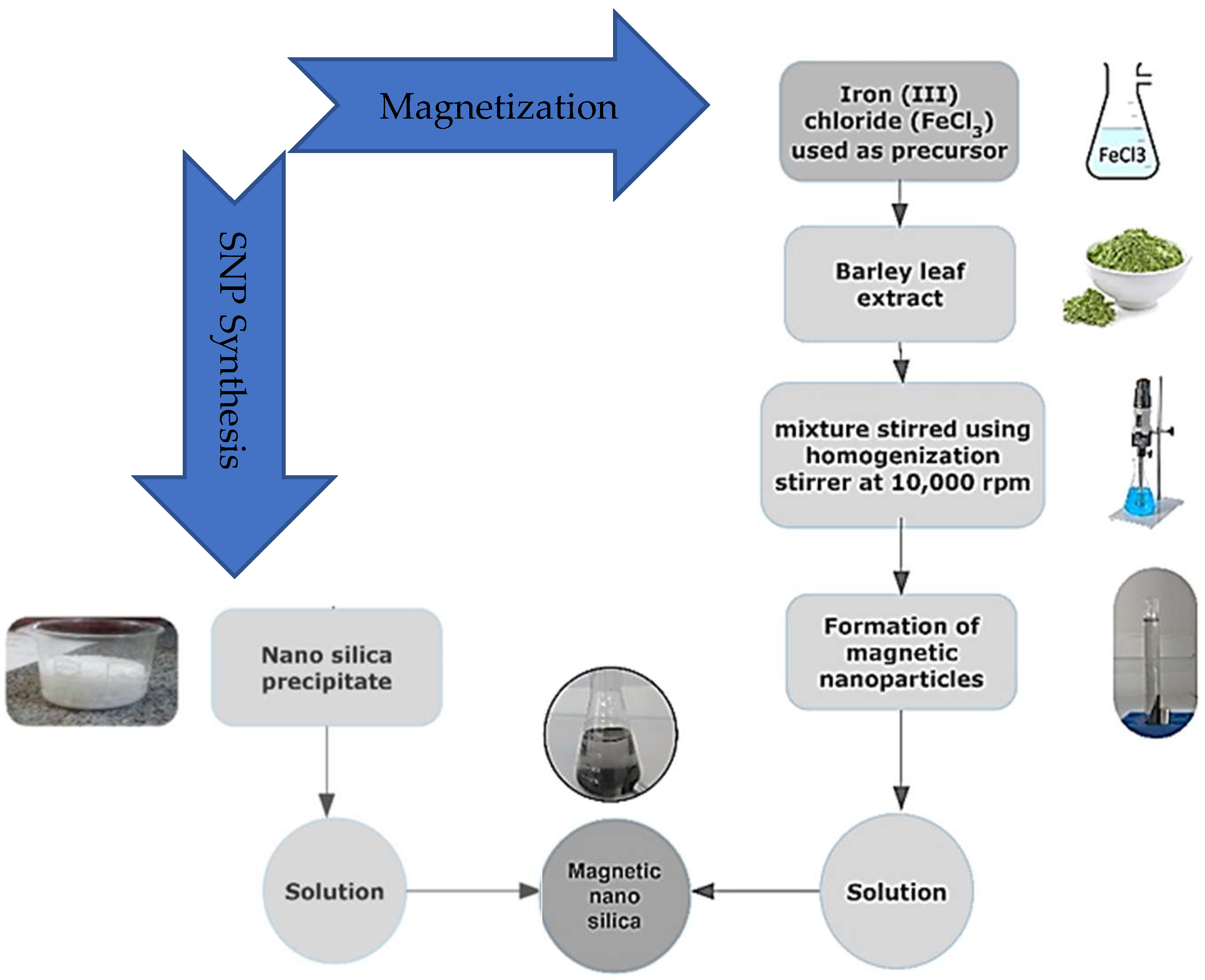 Applsci 12 09279 g002 550