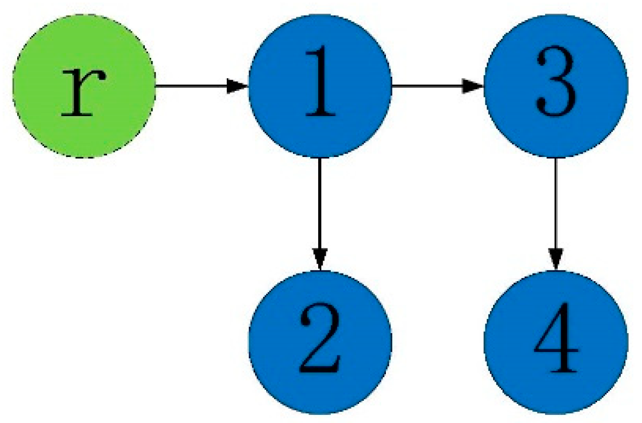 Applsci 12 09281 g003