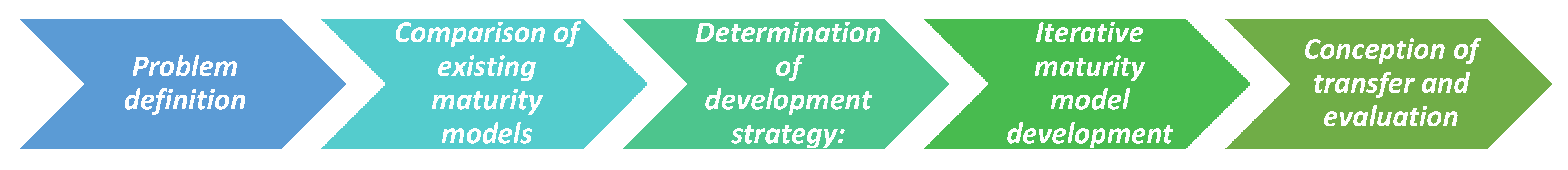 Applsci 12 09282 g003 550