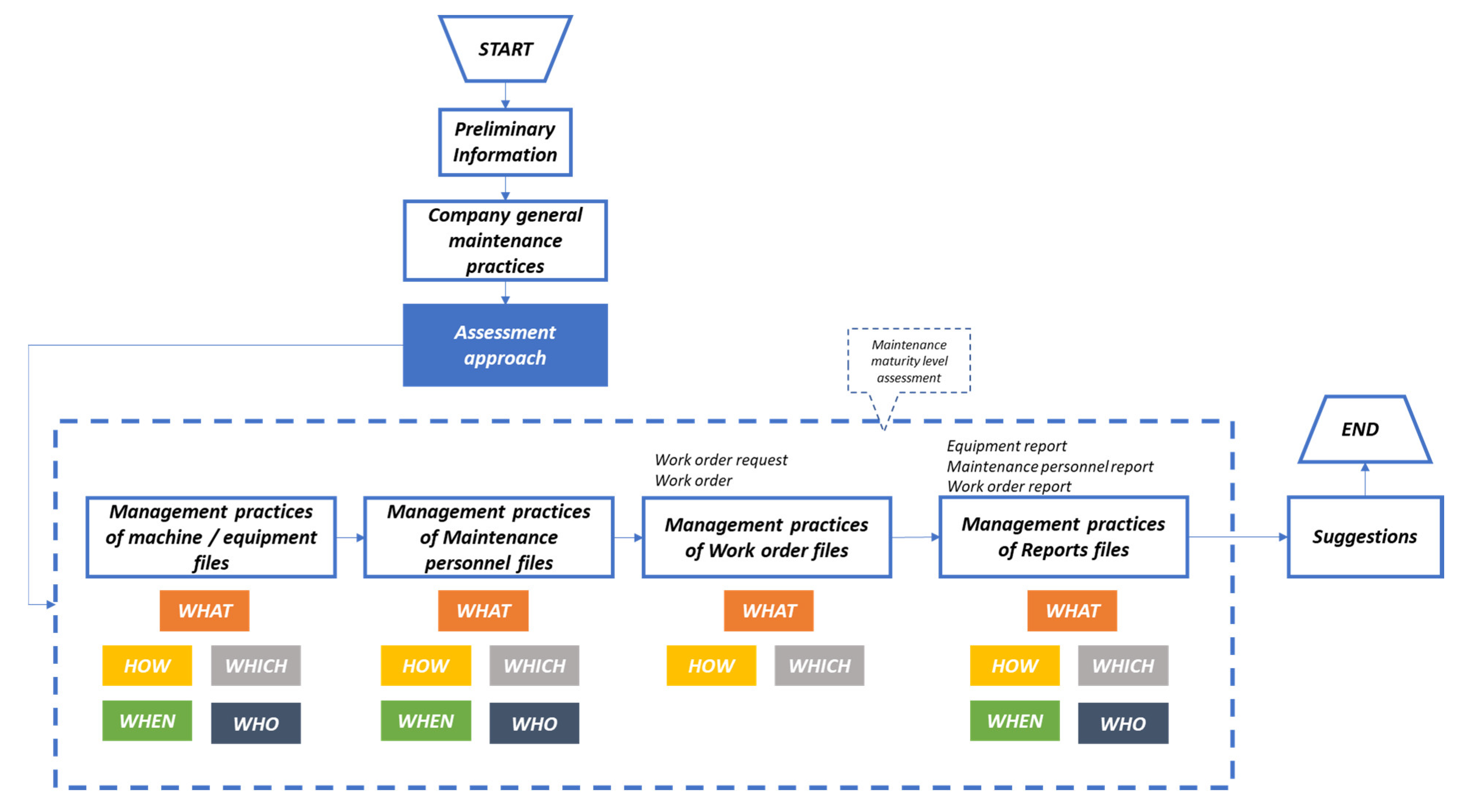 Applsci 12 09282 g005 550