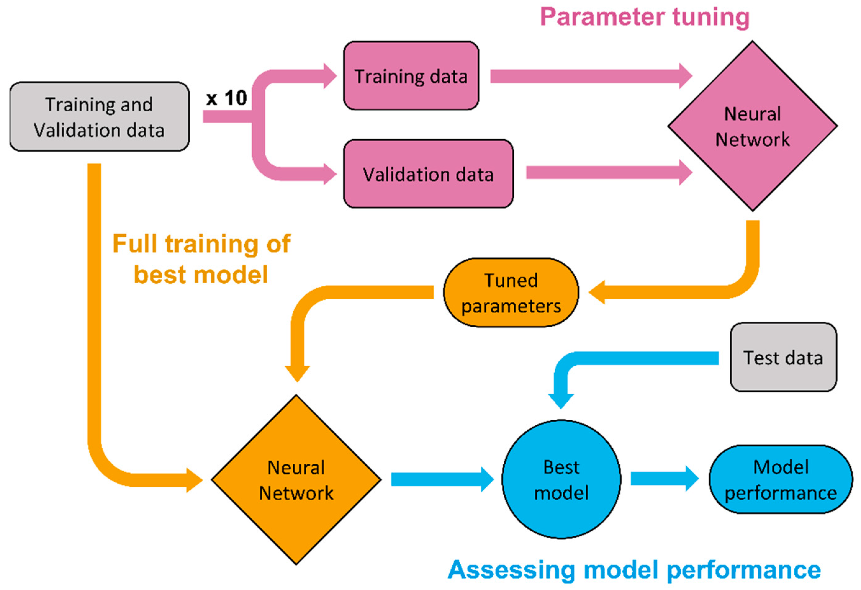 Applied Sciences Free Full Text A Generalised Neural Network