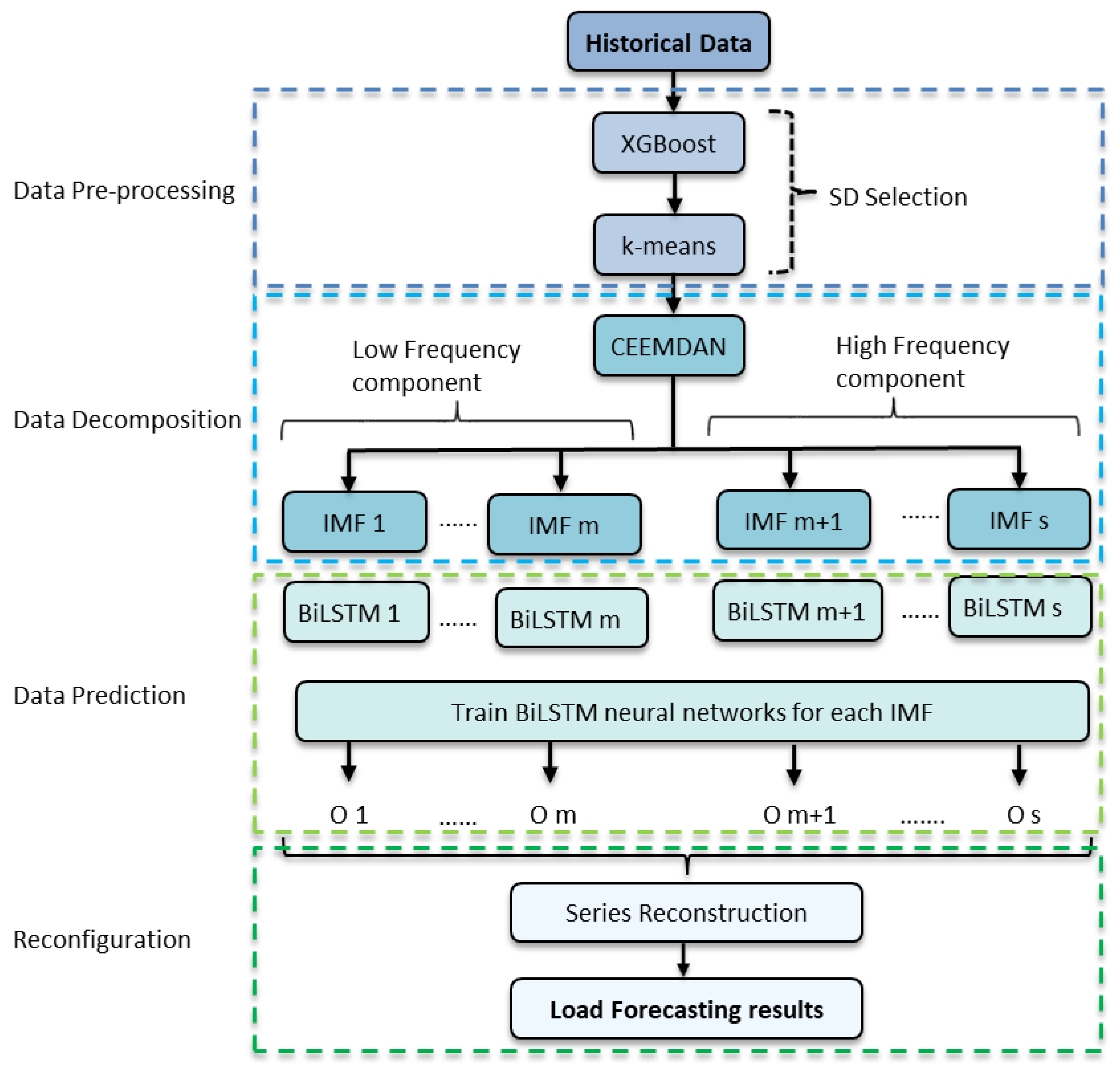Applsci 12 09288 g003 Applsci 12 09288 g003