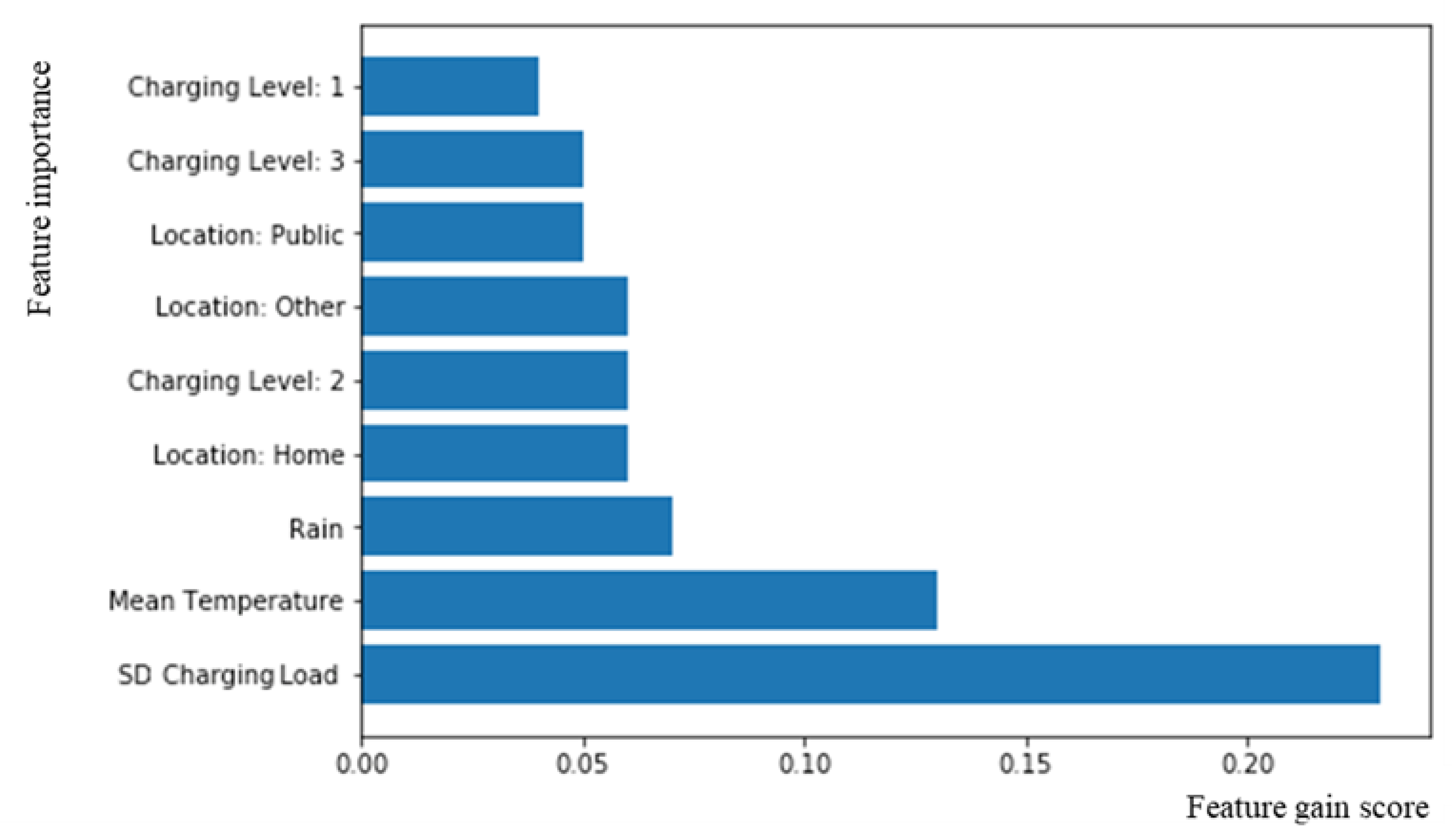 Applsci 12 09288 g005 Applsci 12 09288 g005