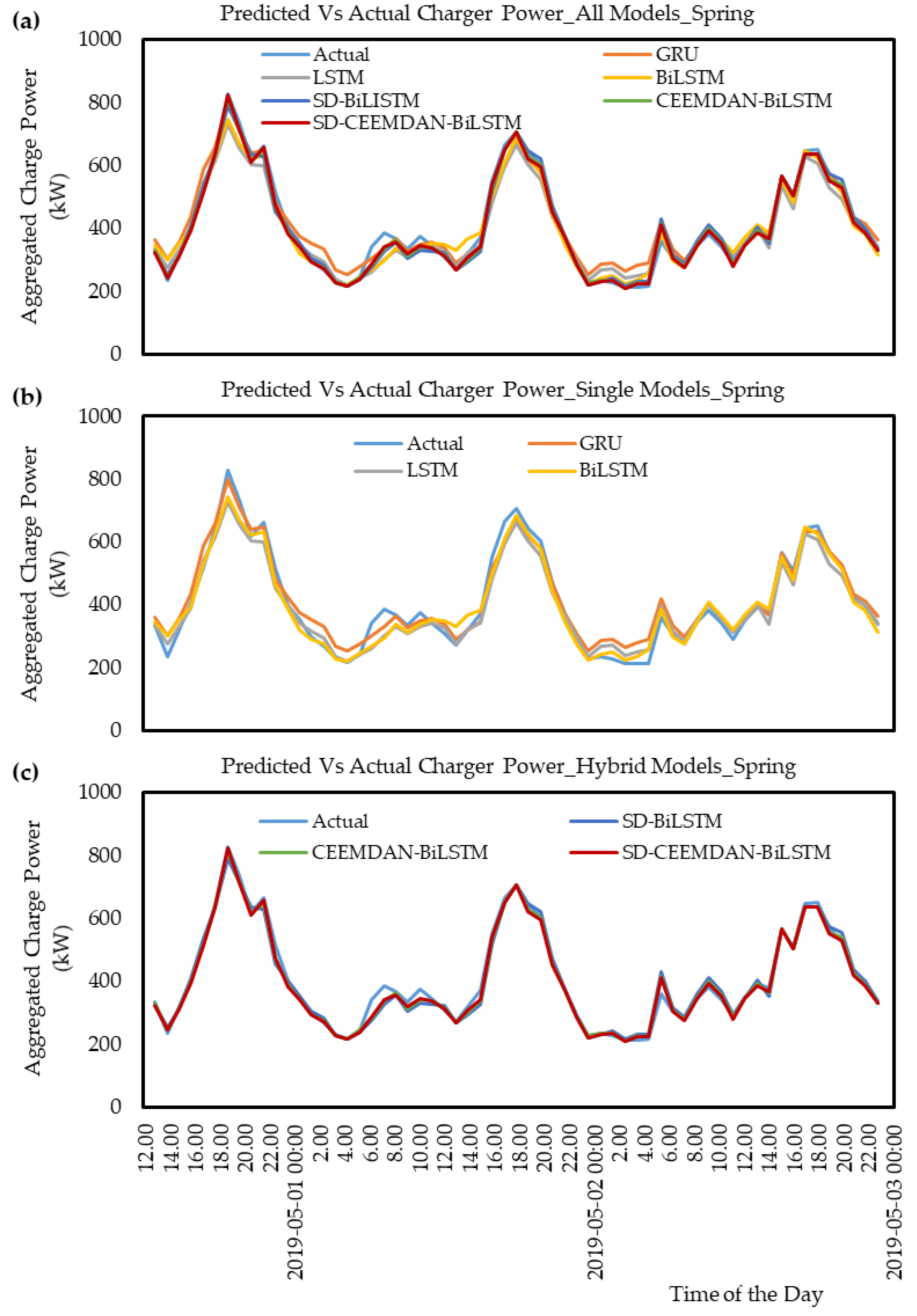 Applsci 12 09288 g007 Applsci 12 09288 g007
