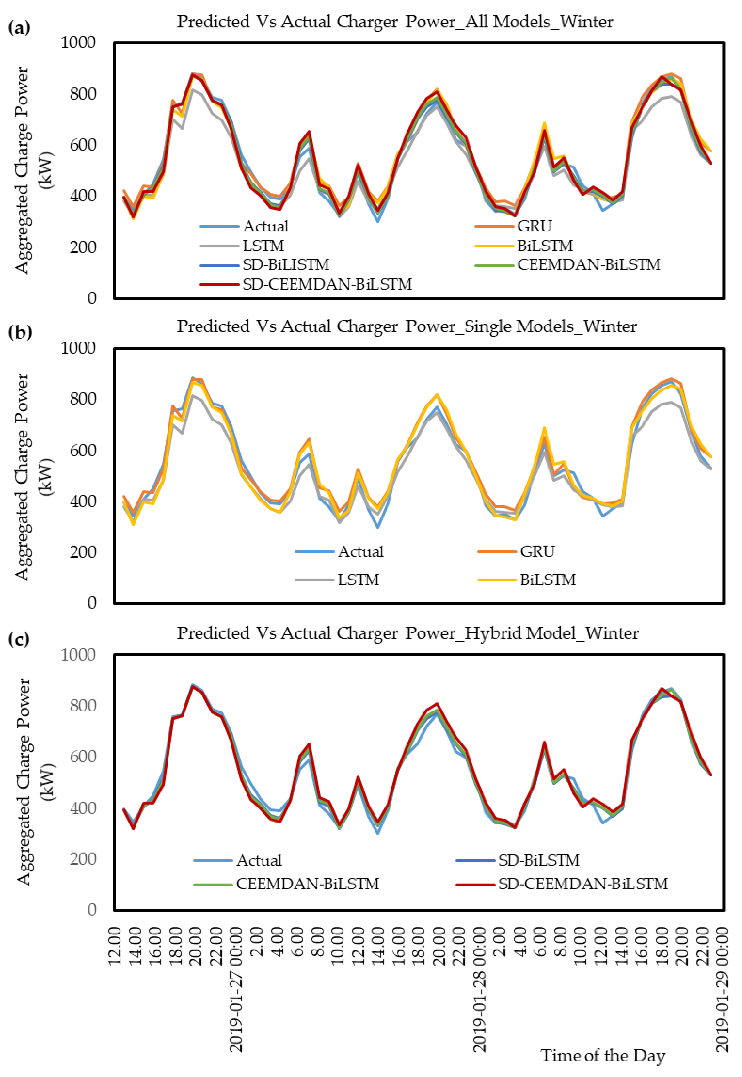 Applsci 12 09288 g008 Applsci 12 09288 g008