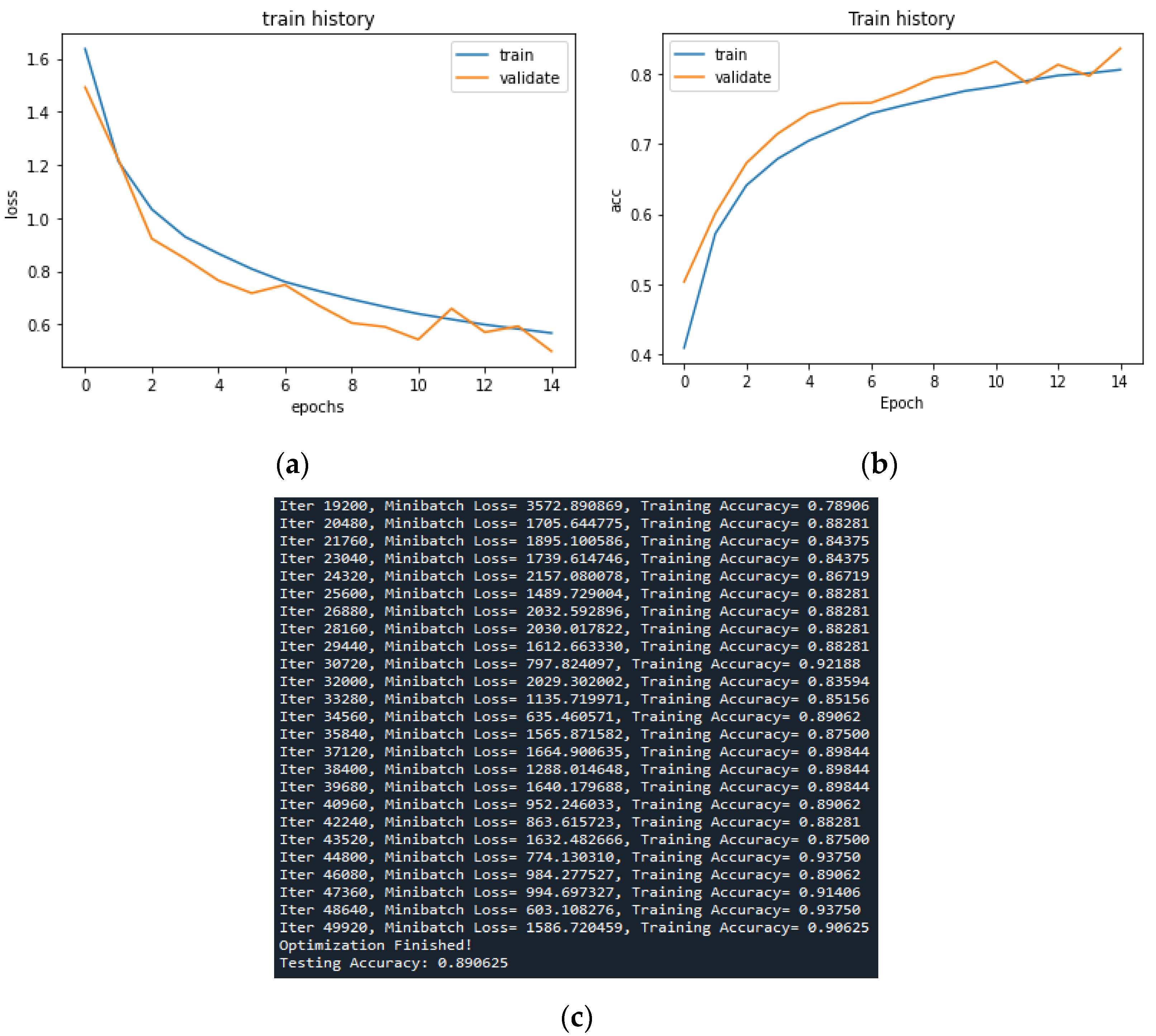 Applsci 12 09289 g015
