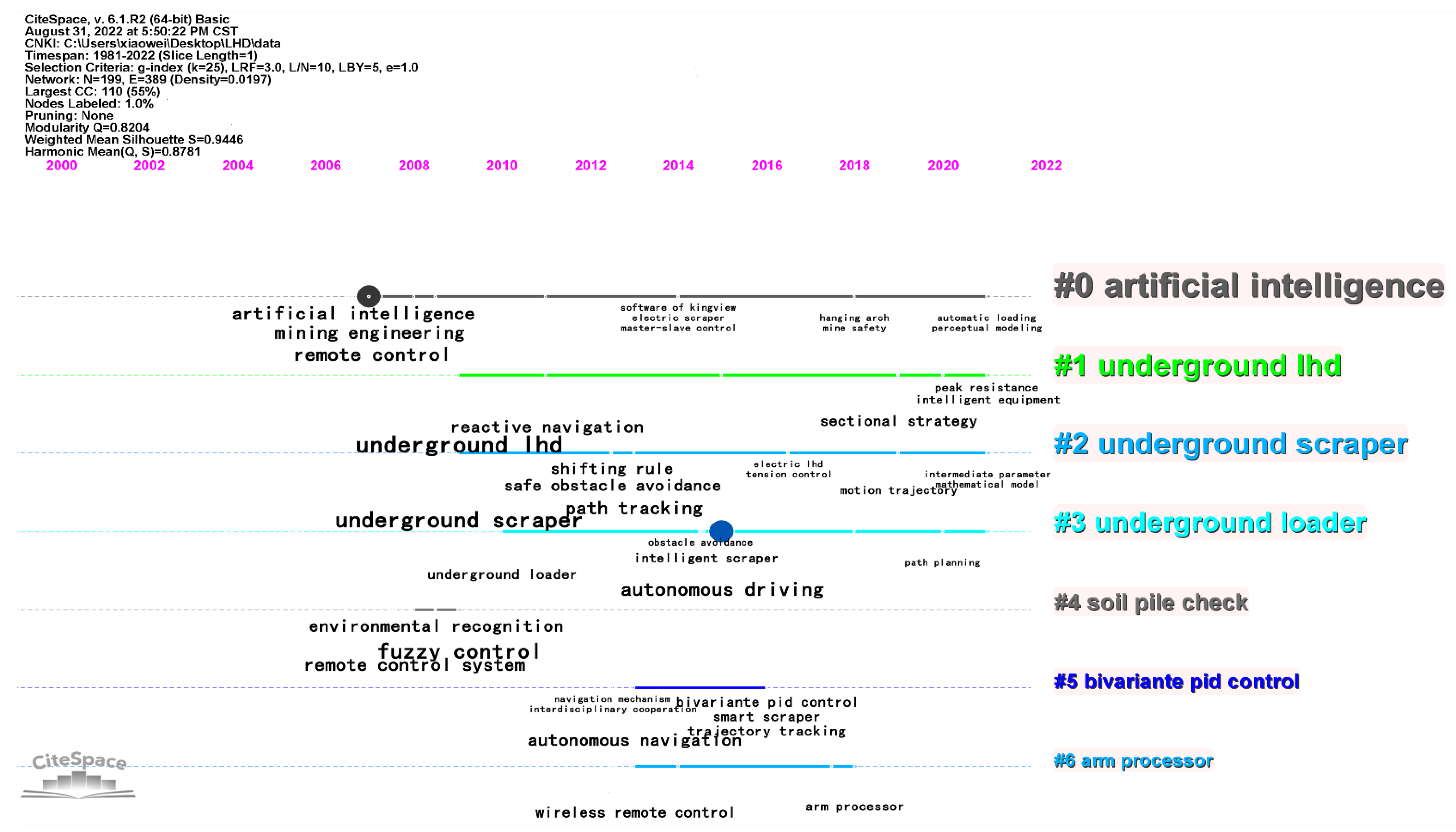 Applsci 12 09290 g002