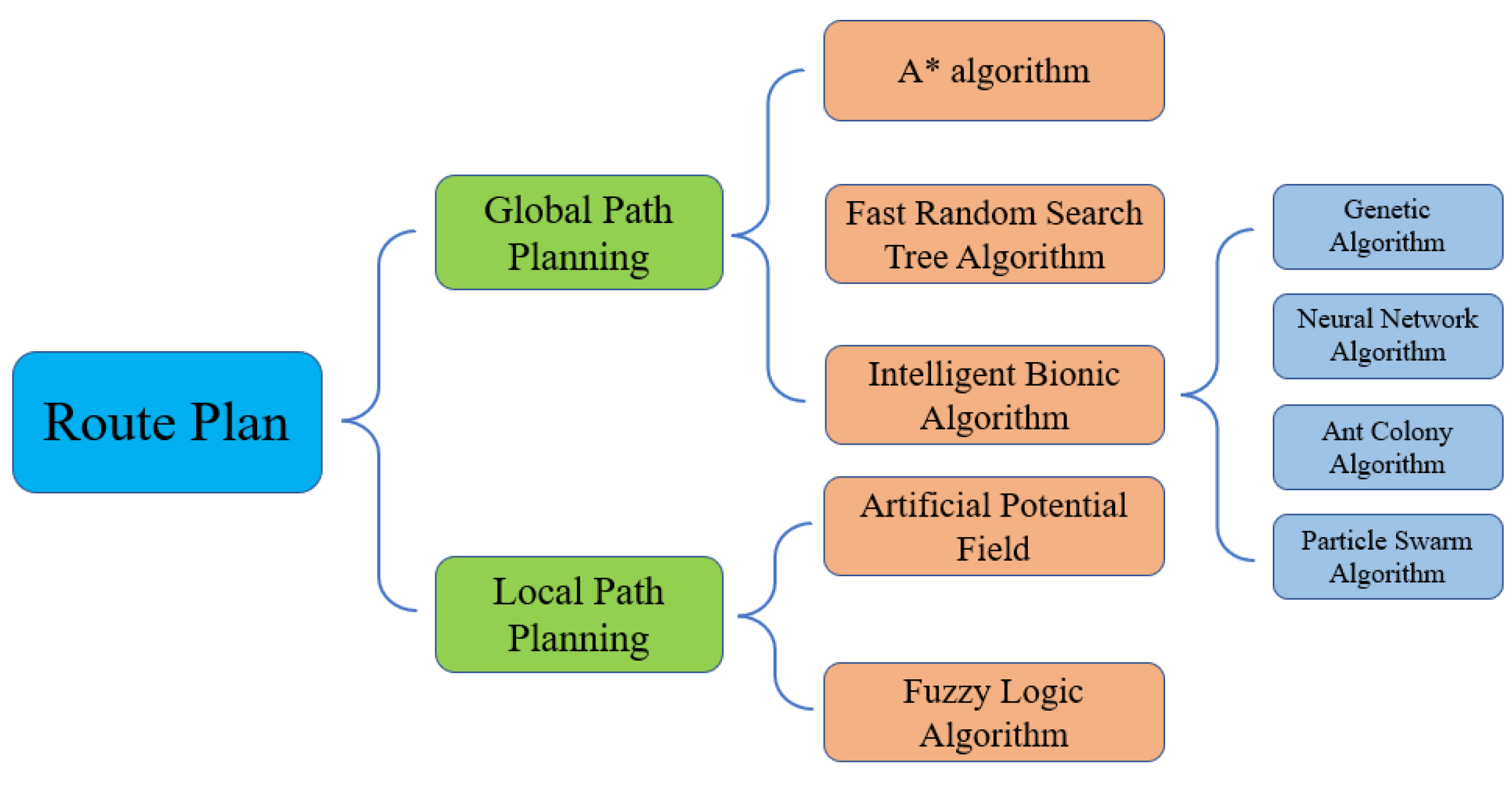 Applsci 12 09290 g009