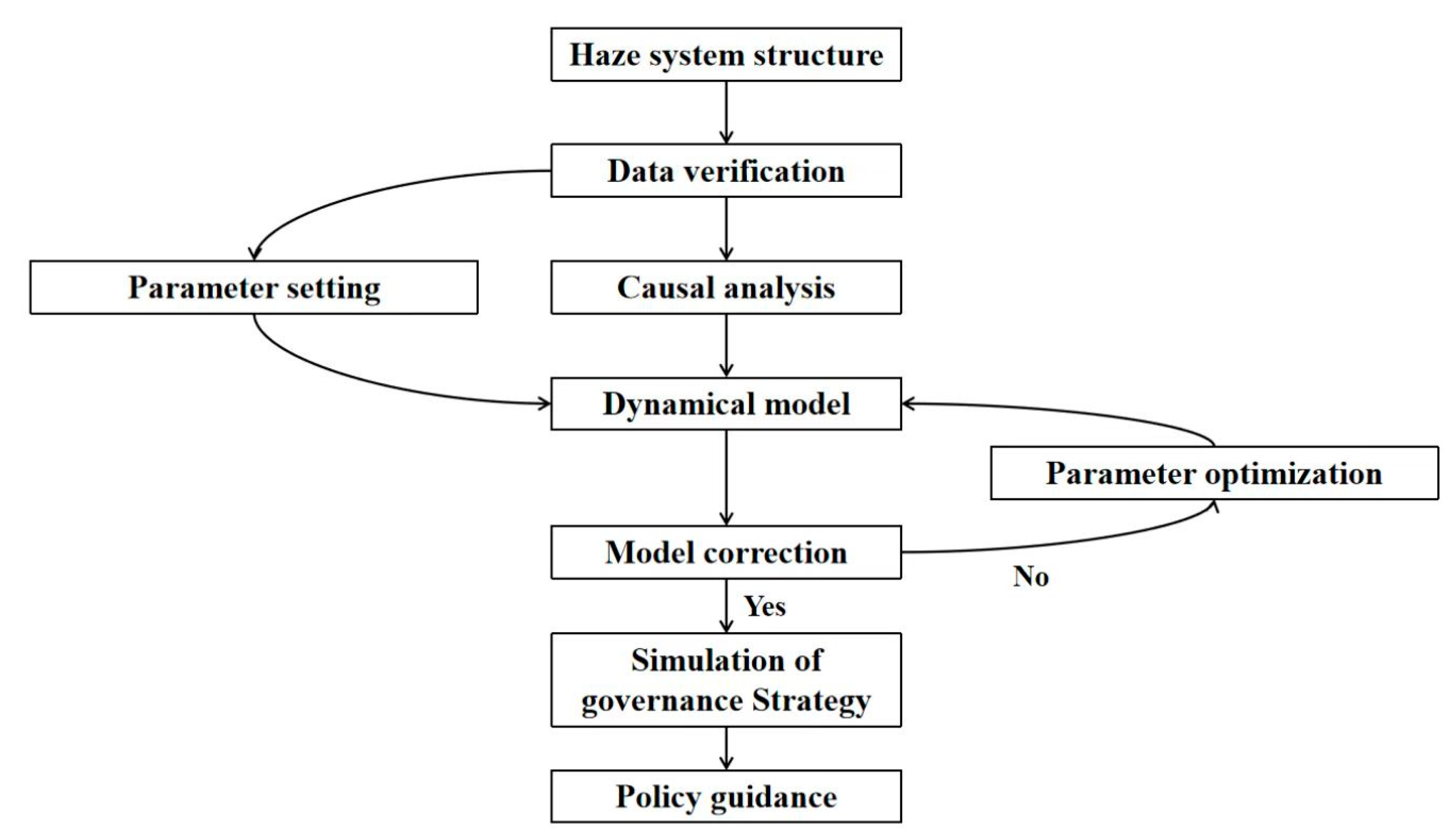 Applsci 12 09291 g001
