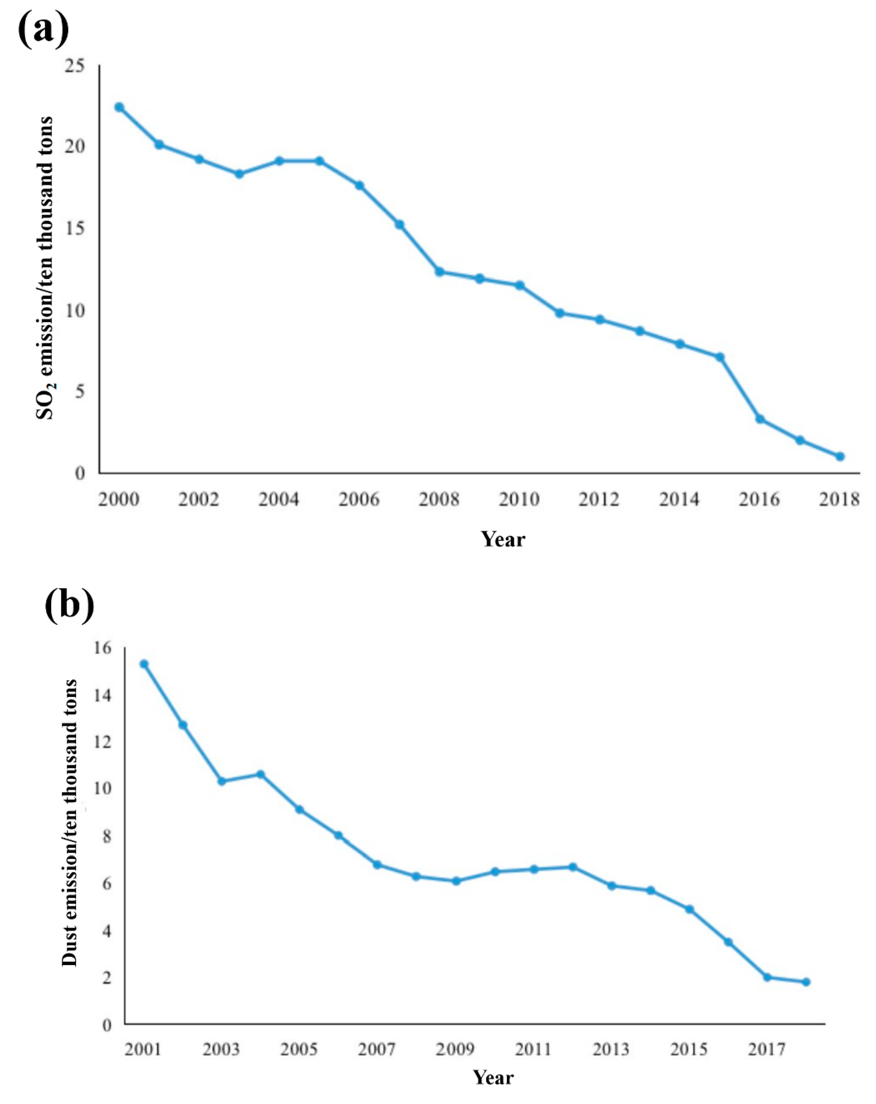 Applsci 12 09291 g003a