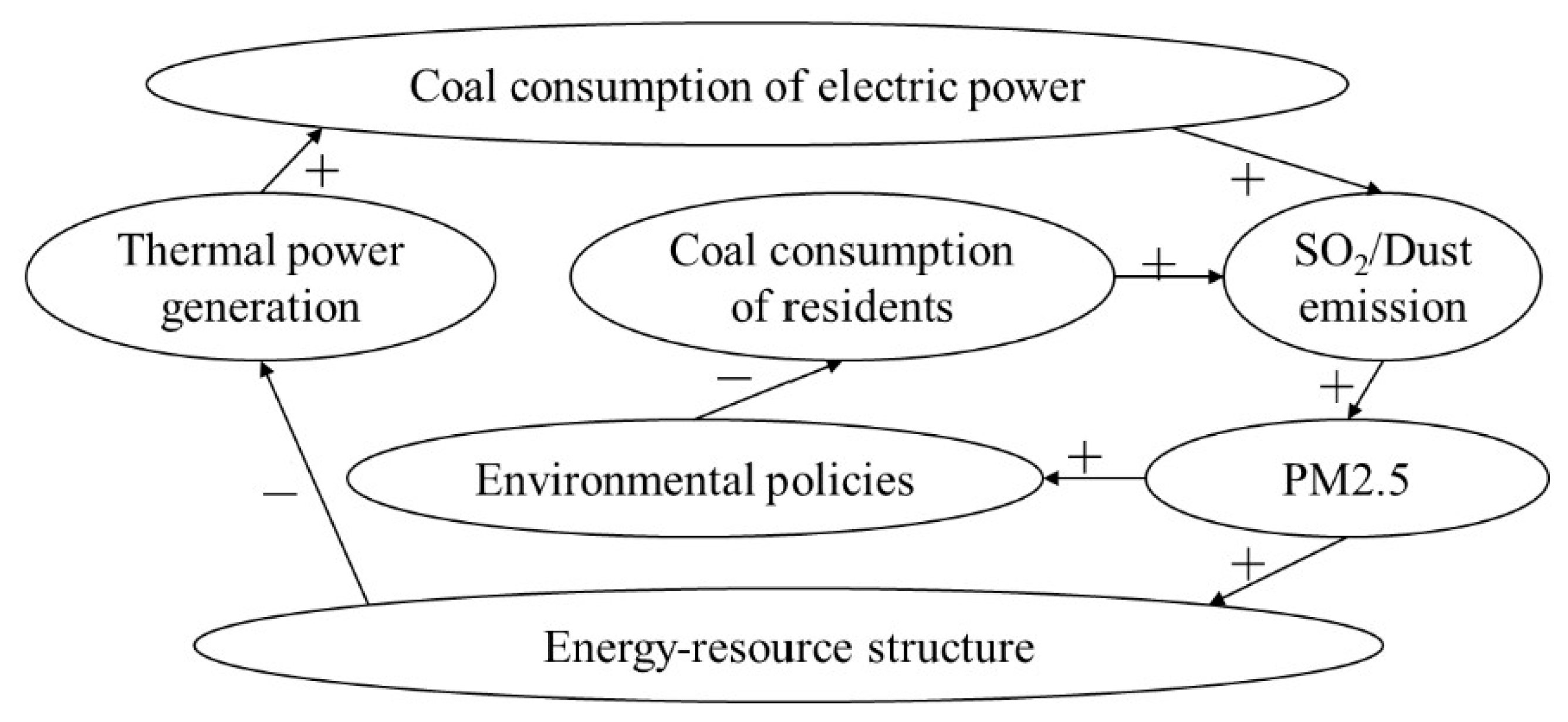 Applsci 12 09291 g005
