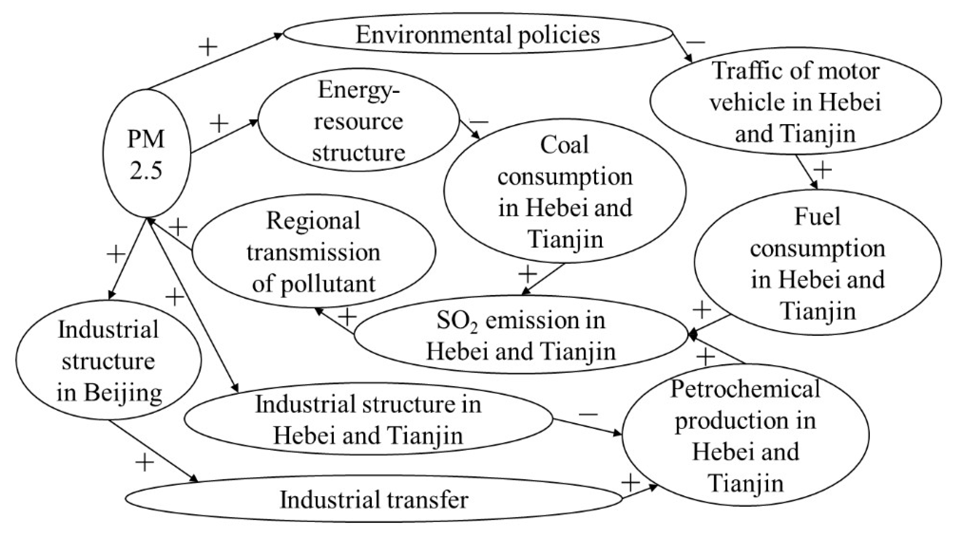 Applsci 12 09291 g008