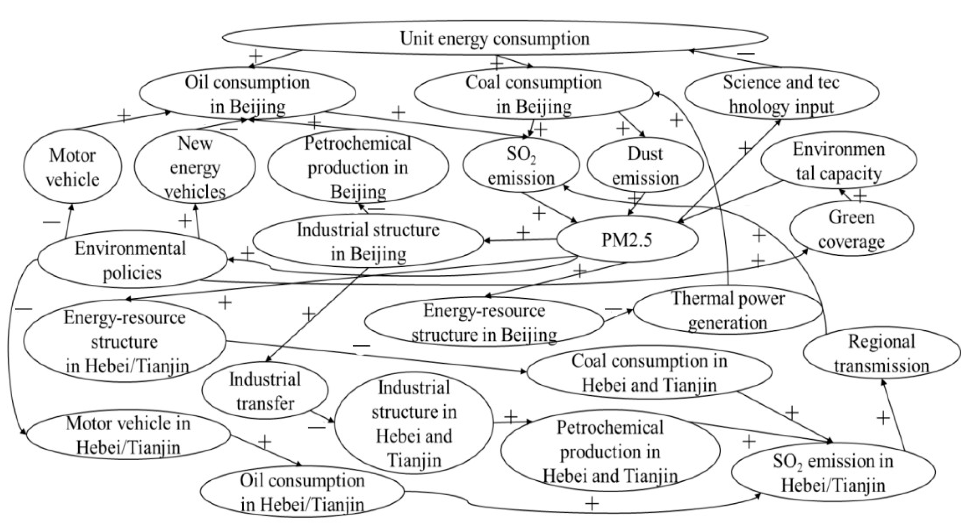 Applsci 12 09291 g009