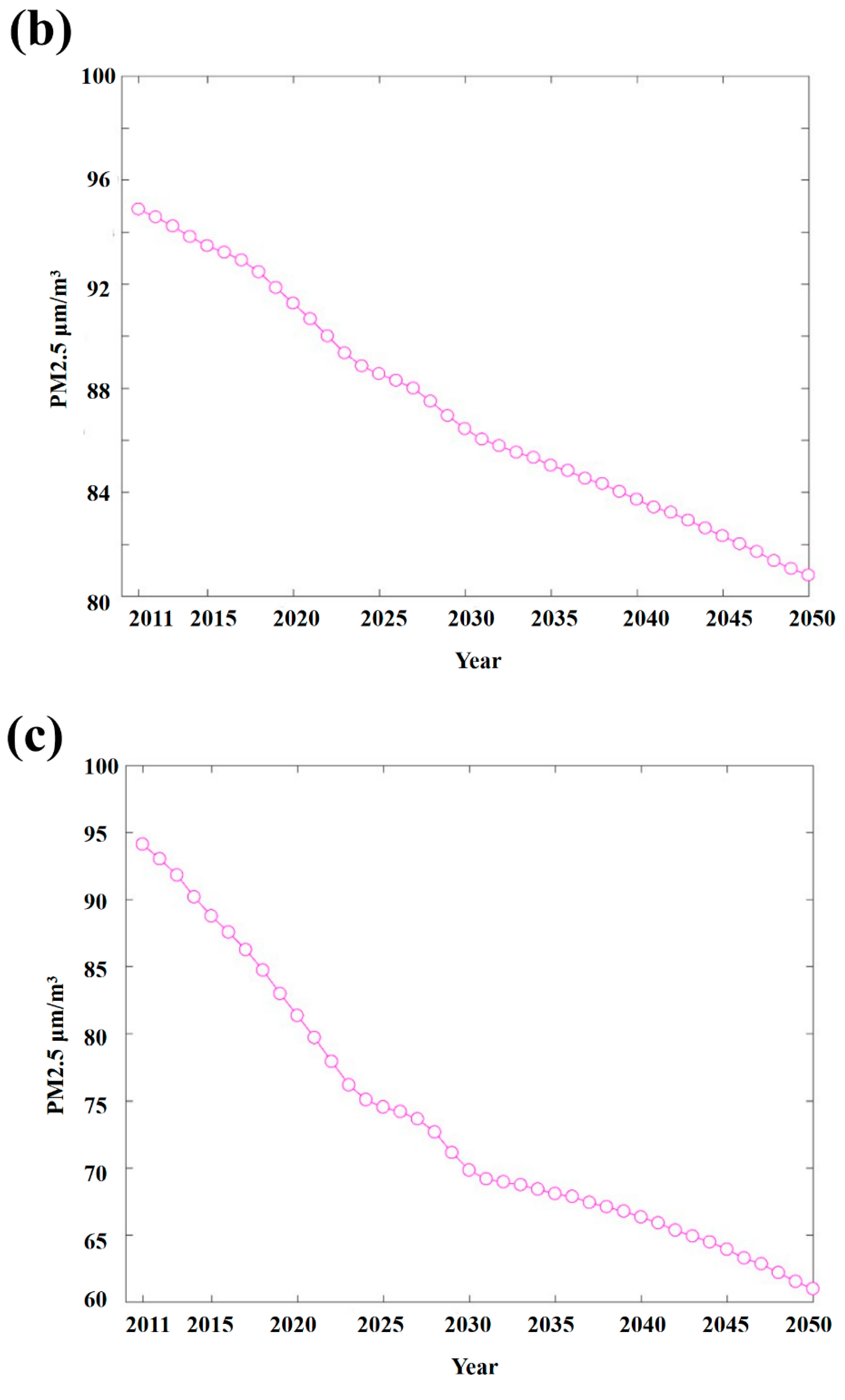 Applsci 12 09291 g012b