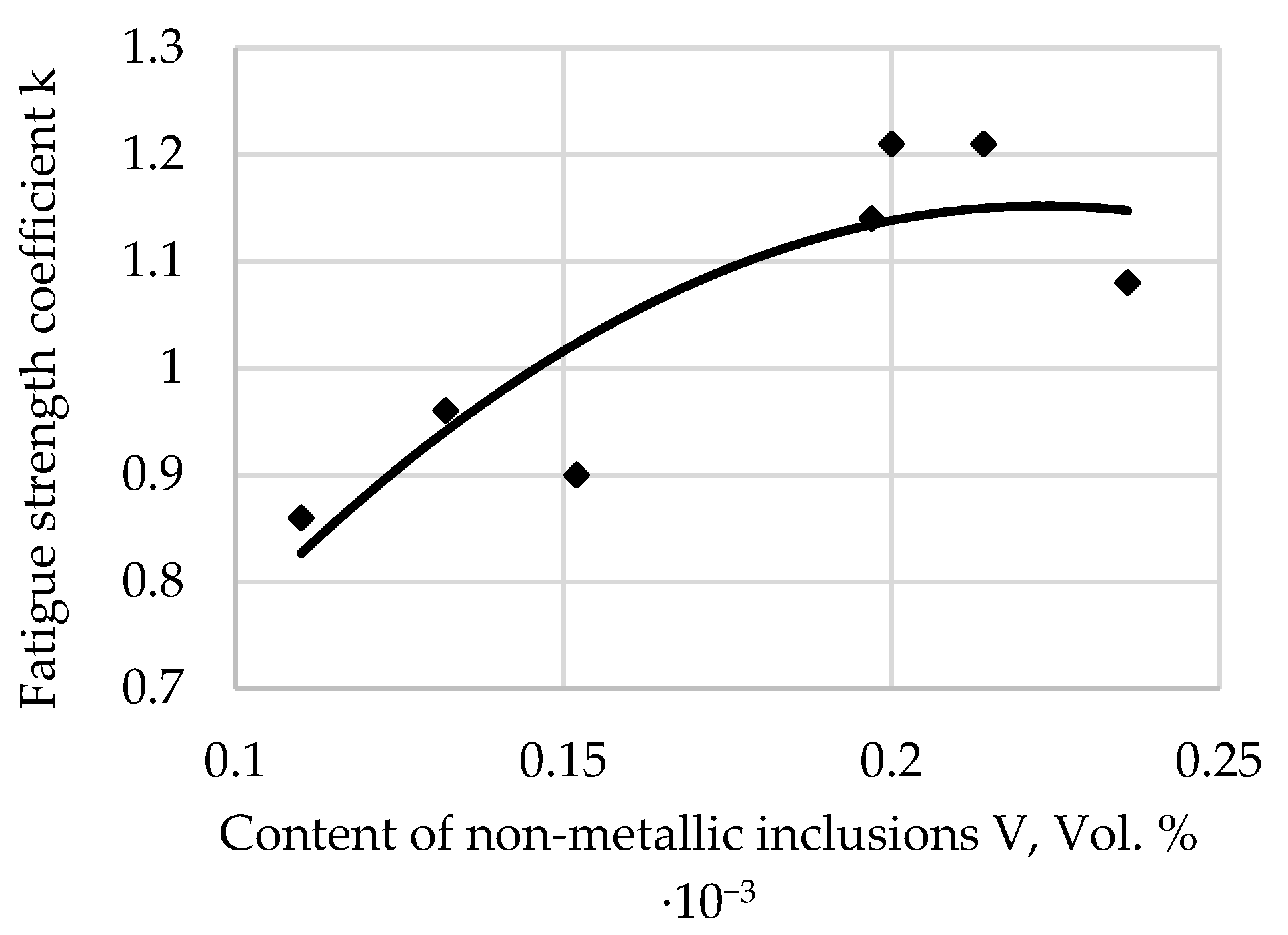 Applsci 12 09292 g002 Applsci 12 09292 g002