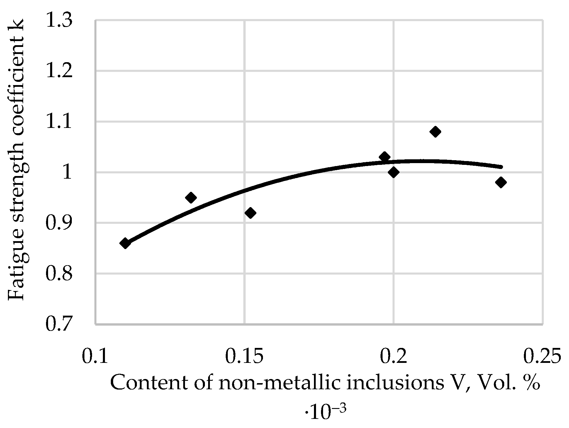 Applsci 12 09292 g003 Applsci 12 09292 g003