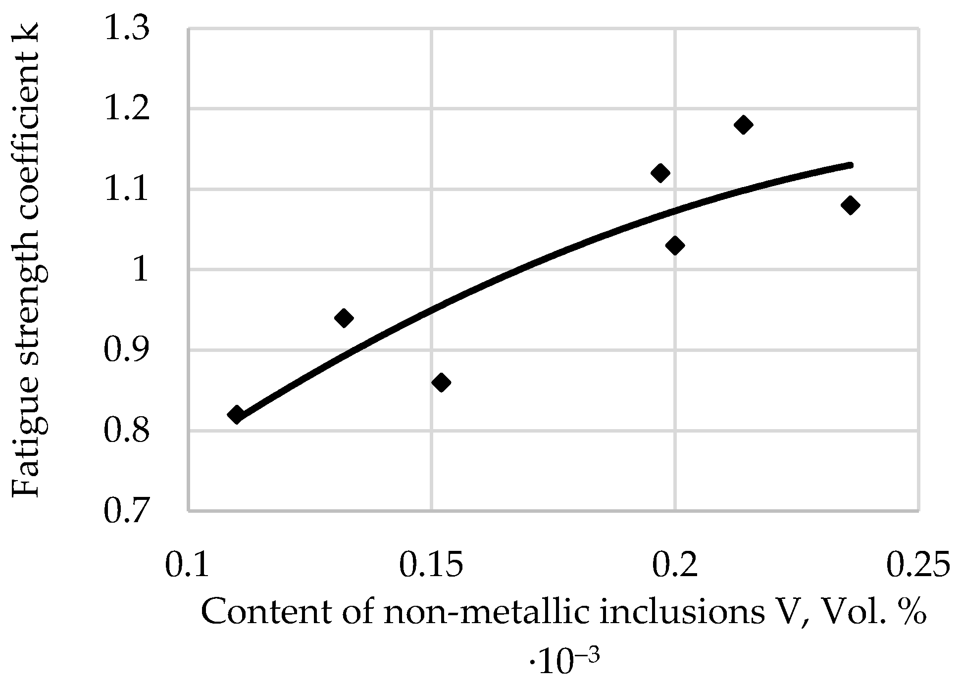 Applsci 12 09292 g004 Applsci 12 09292 g004