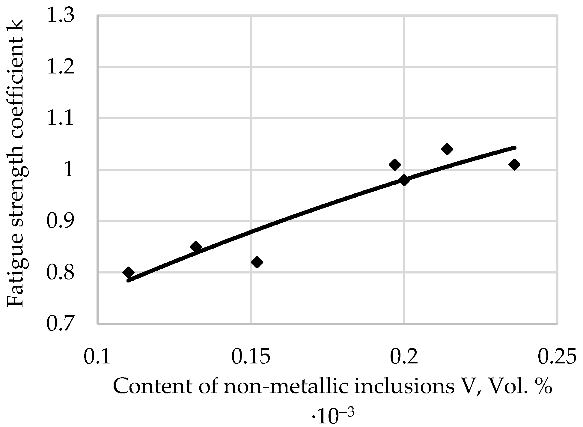 Applsci 12 09292 g005 Applsci 12 09292 g005