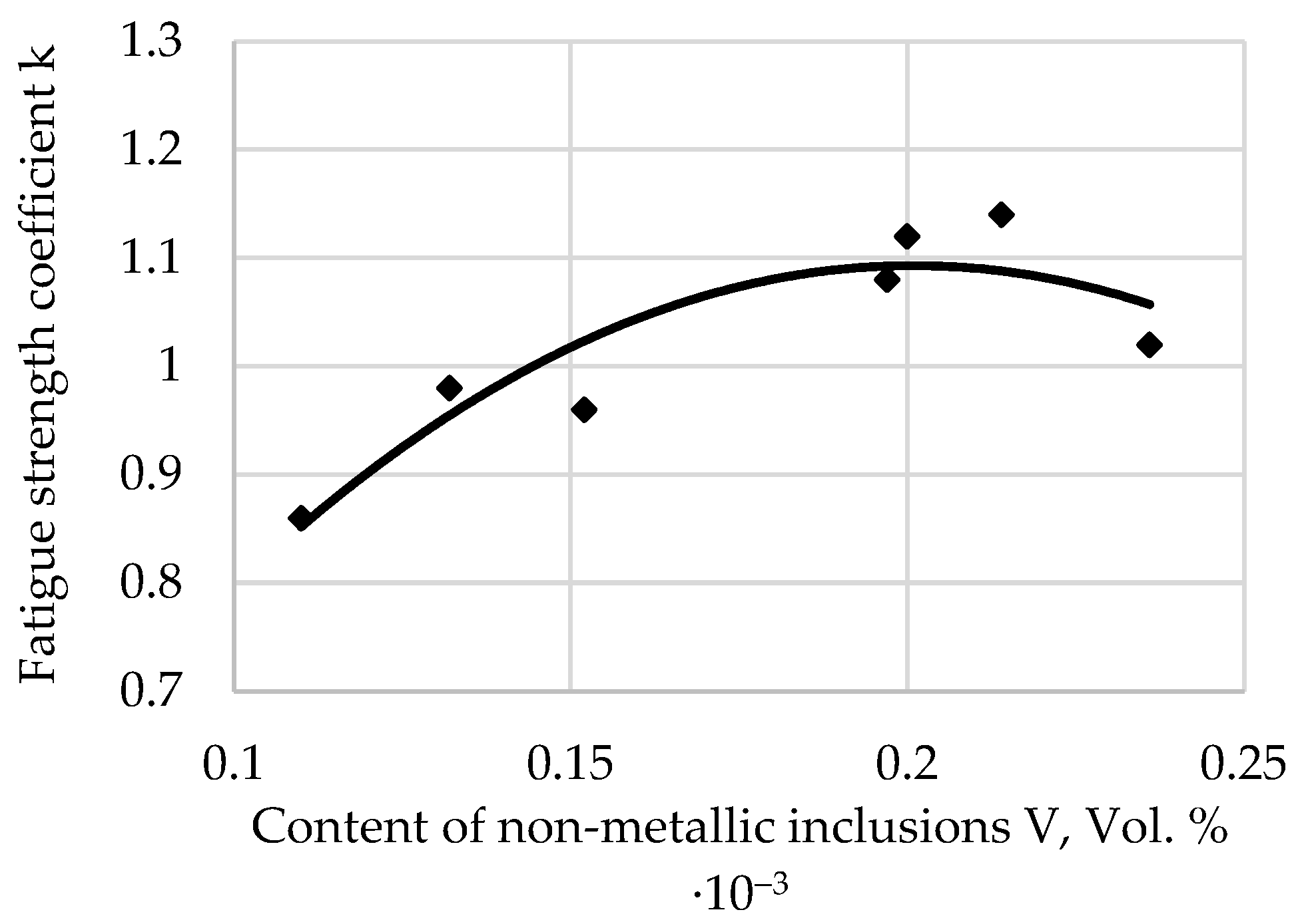 Applsci 12 09292 g006 Applsci 12 09292 g006