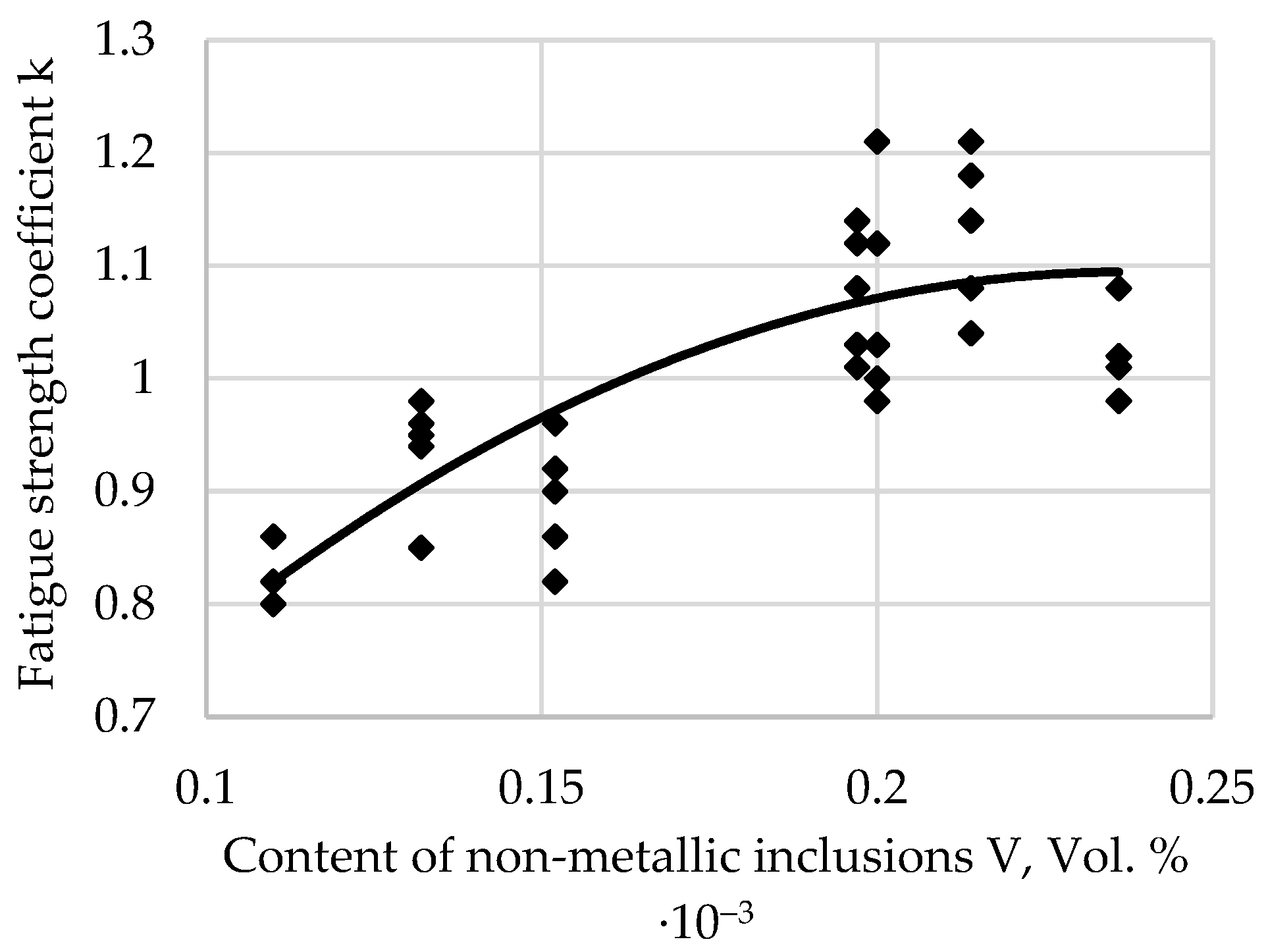 Applsci 12 09292 g007 Applsci 12 09292 g007