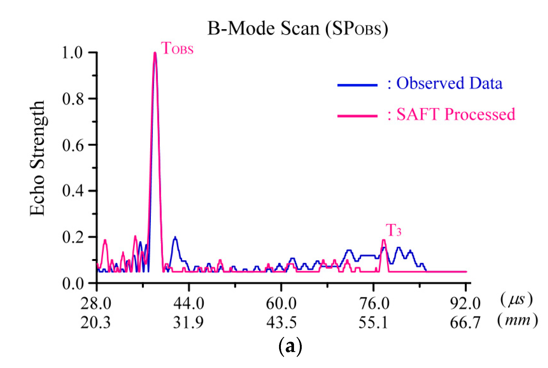 Applsci 12 09297 g006a Applsci 12 09297 g006a