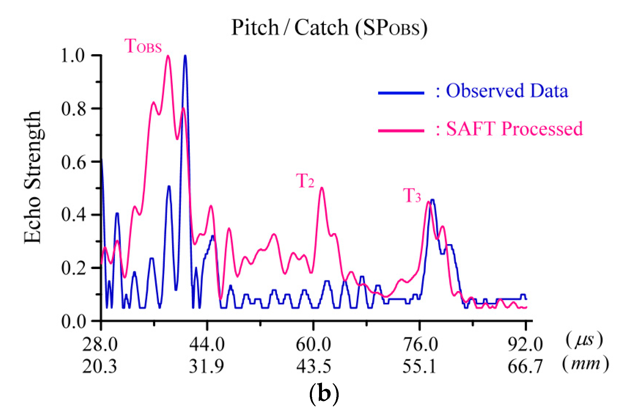 Applsci 12 09297 g006b Applsci 12 09297 g006b