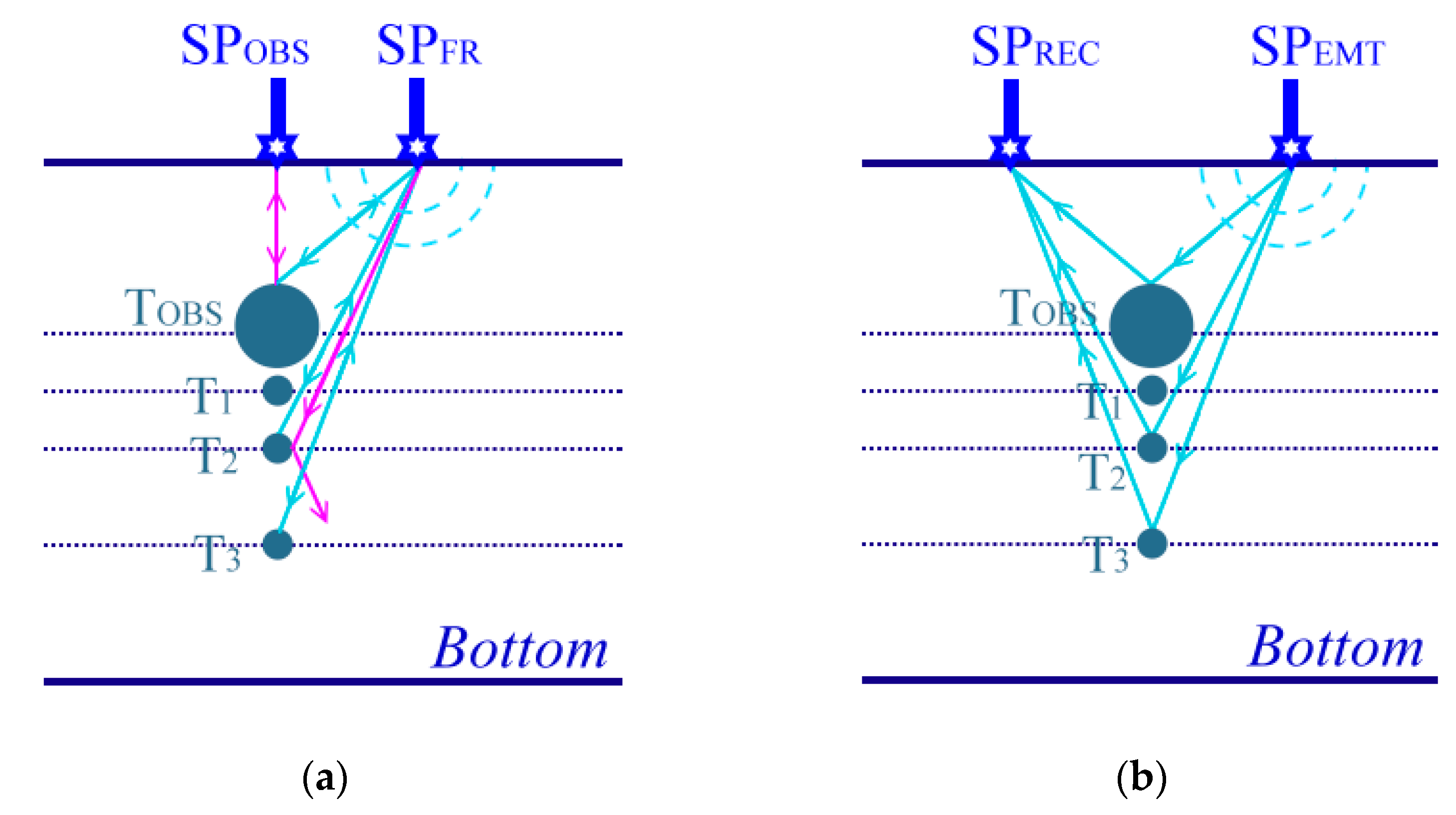 Applsci 12 09297 g007 Applsci 12 09297 g007