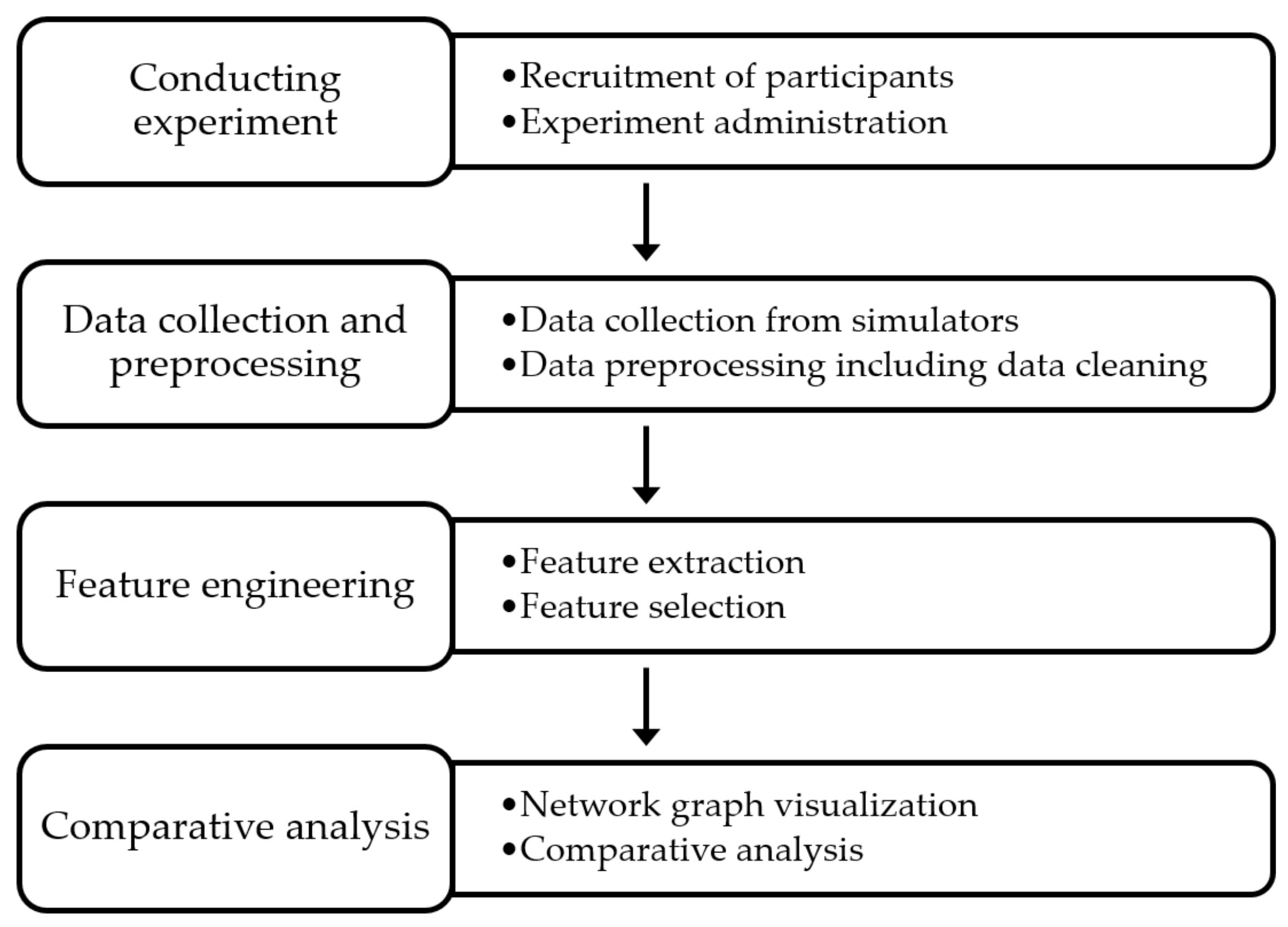 Effect of Onboard Training for Improvement of Navigation Skill under ...