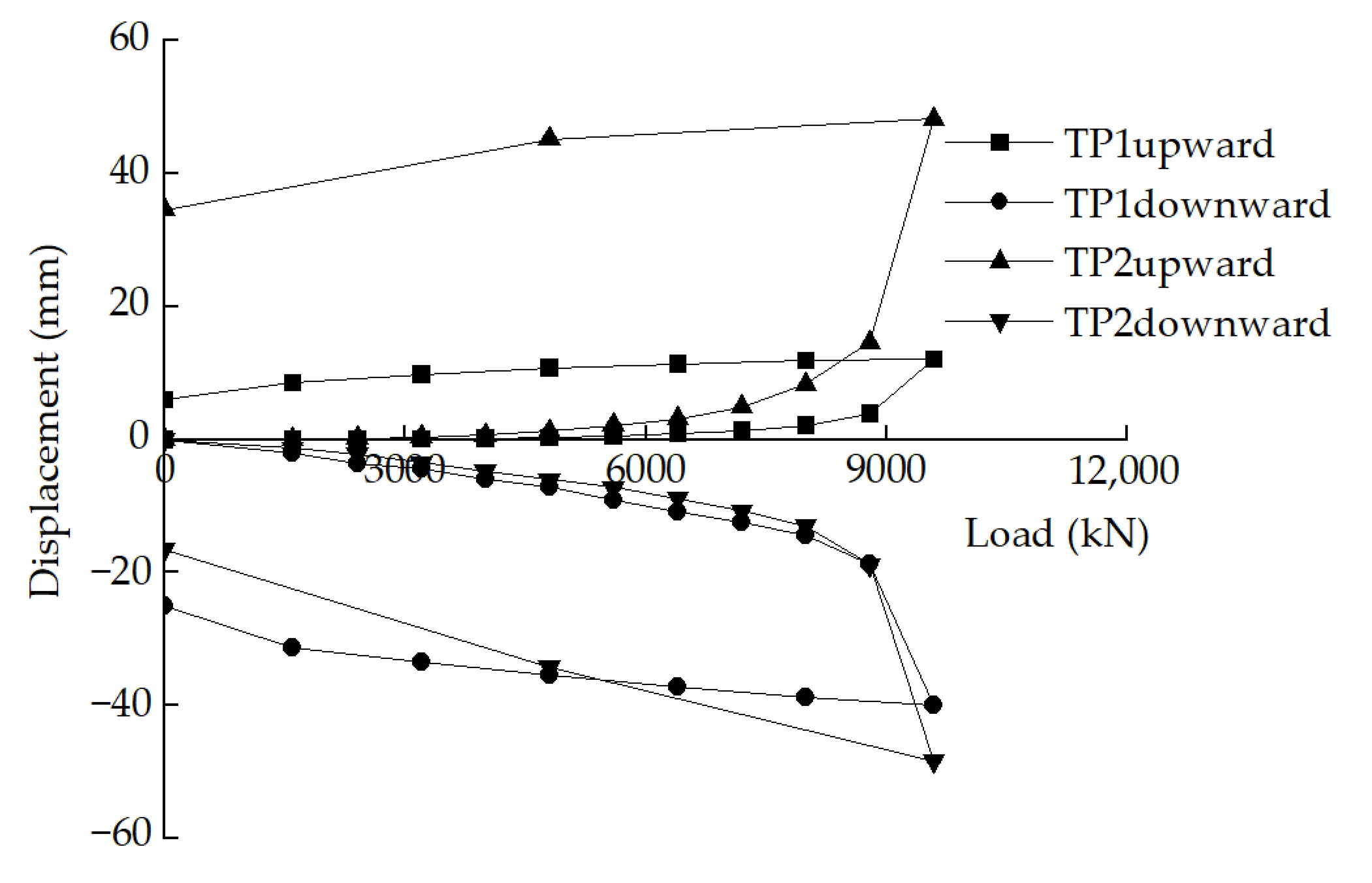 Applsci 12 09301 g012