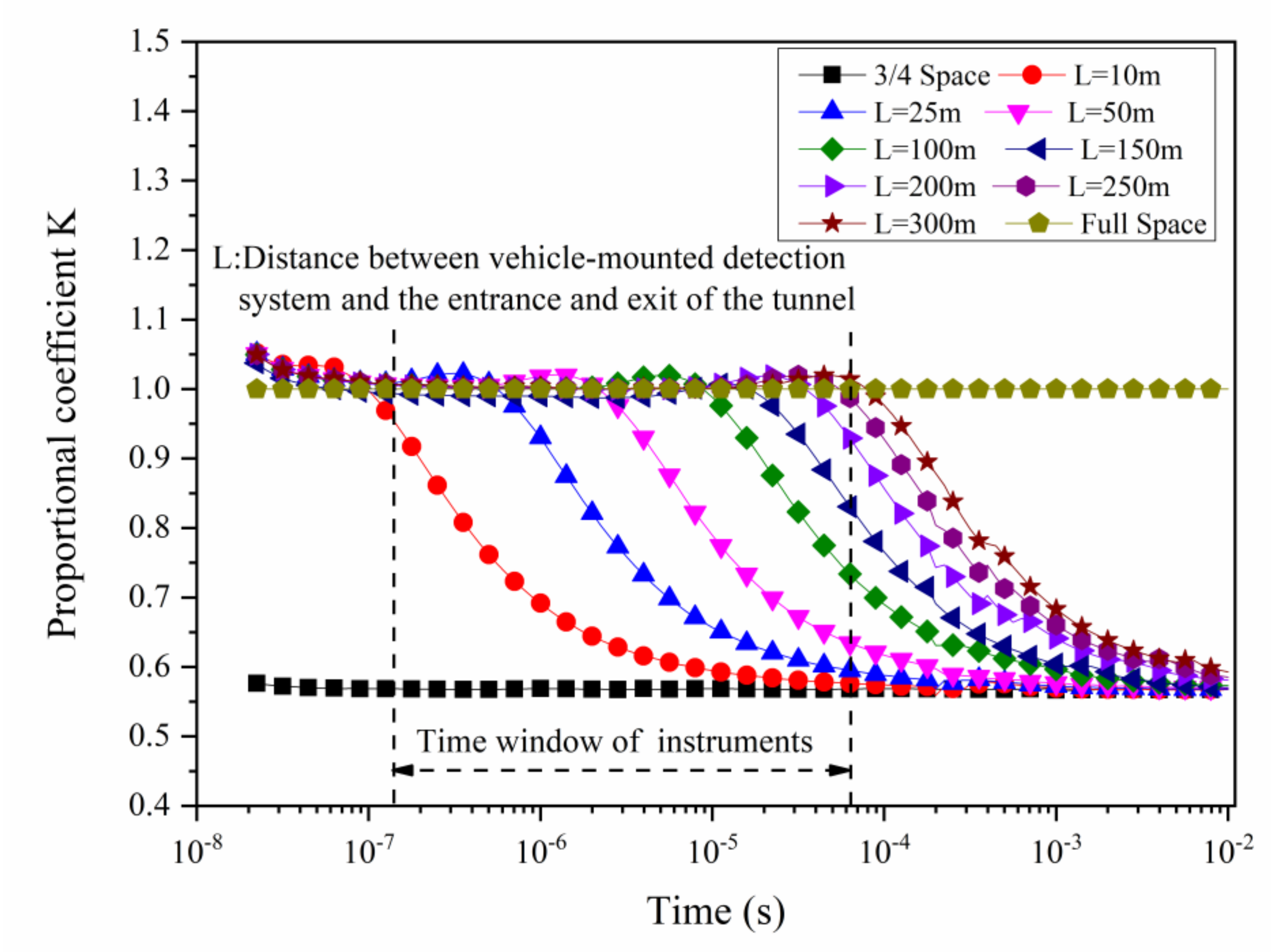 Applsci 12 09303 g007 550