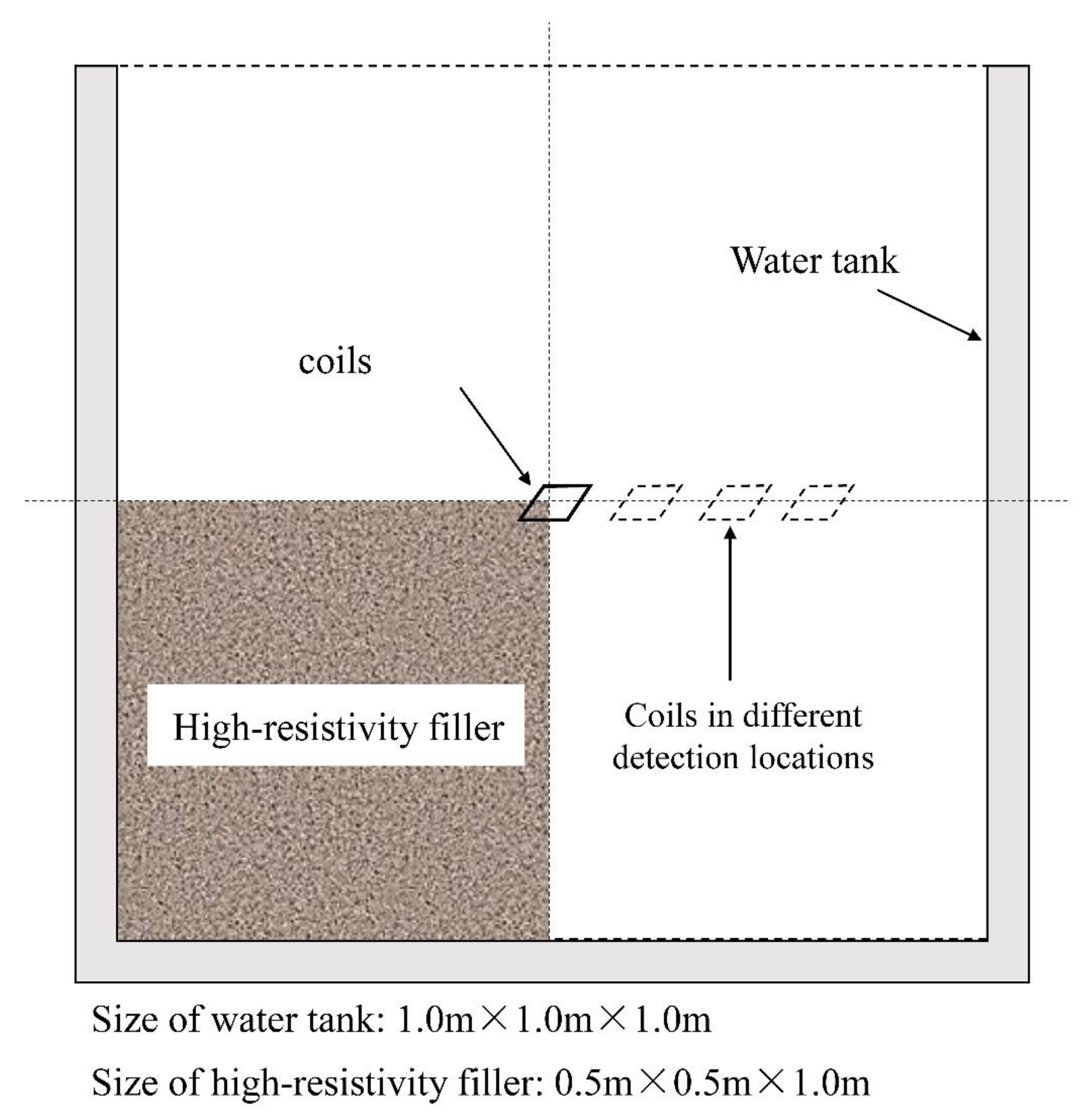 Applsci 12 09303 g008 550