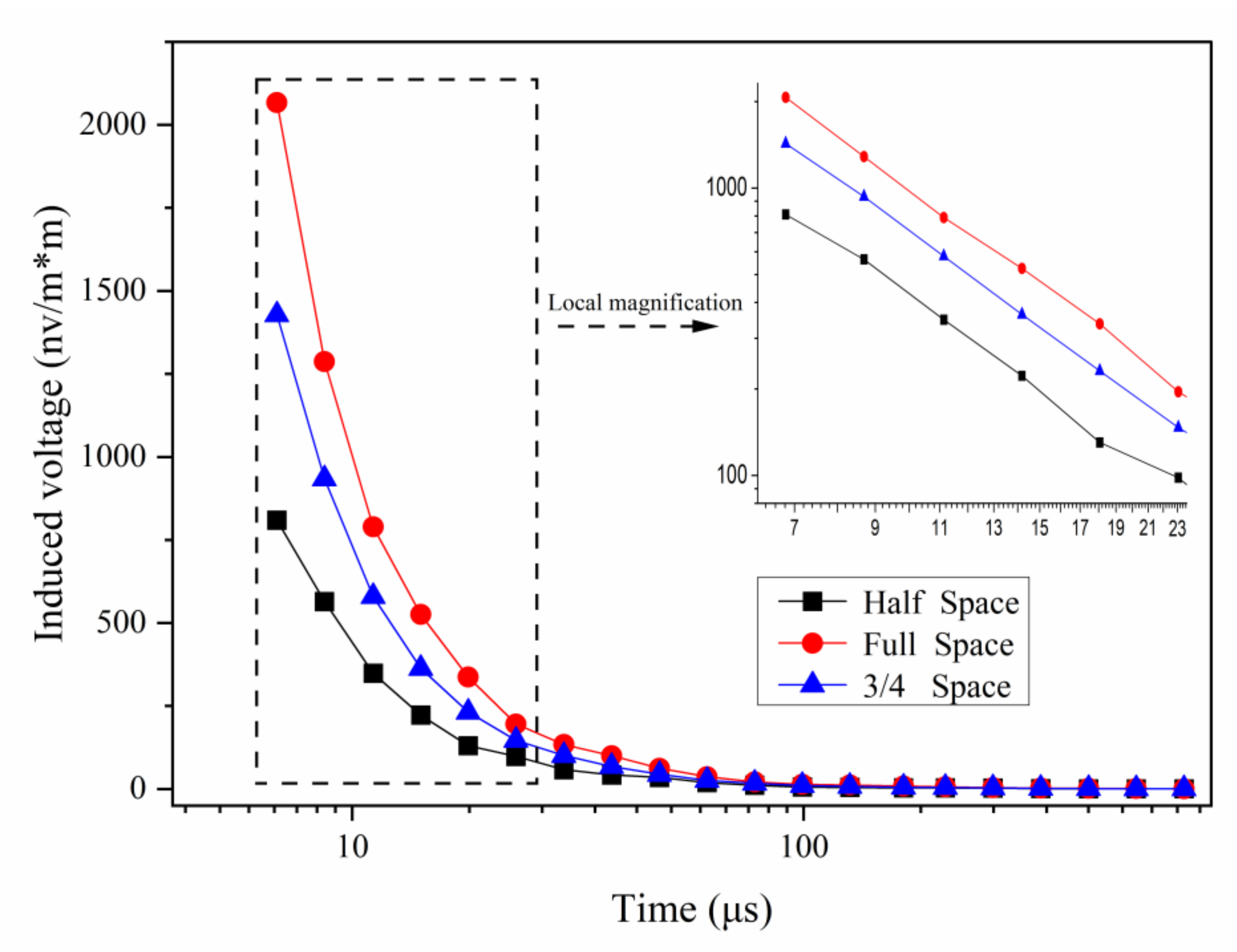 Applsci 12 09303 g014 550